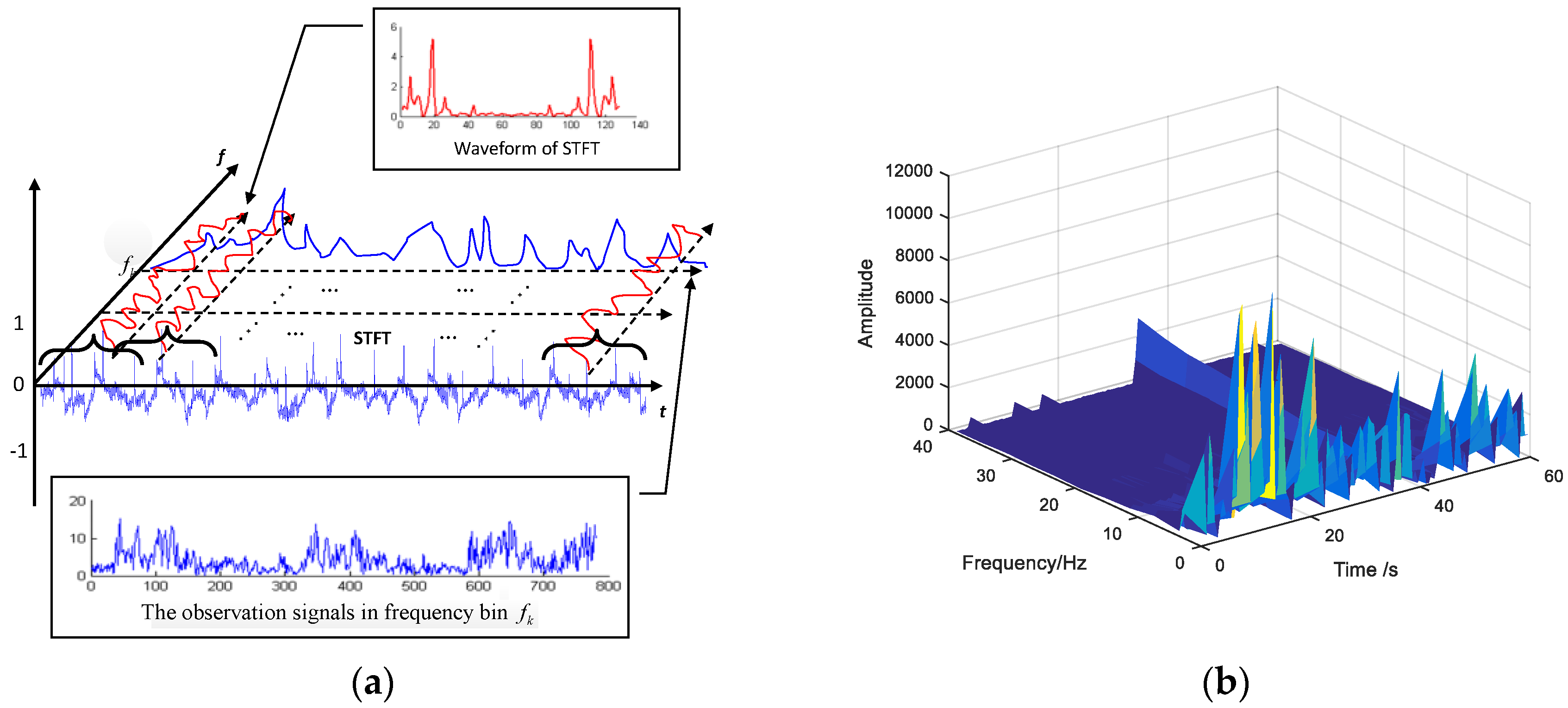 Sensors 18 02826 g005 Sensors 18 02826 g005
