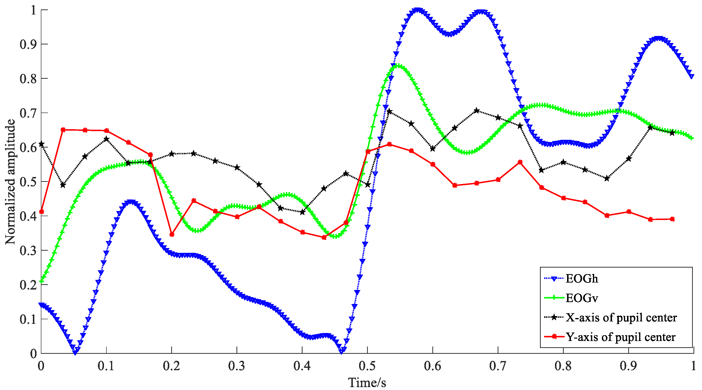 Sensors 18 02826 g008 Sensors 18 02826 g008