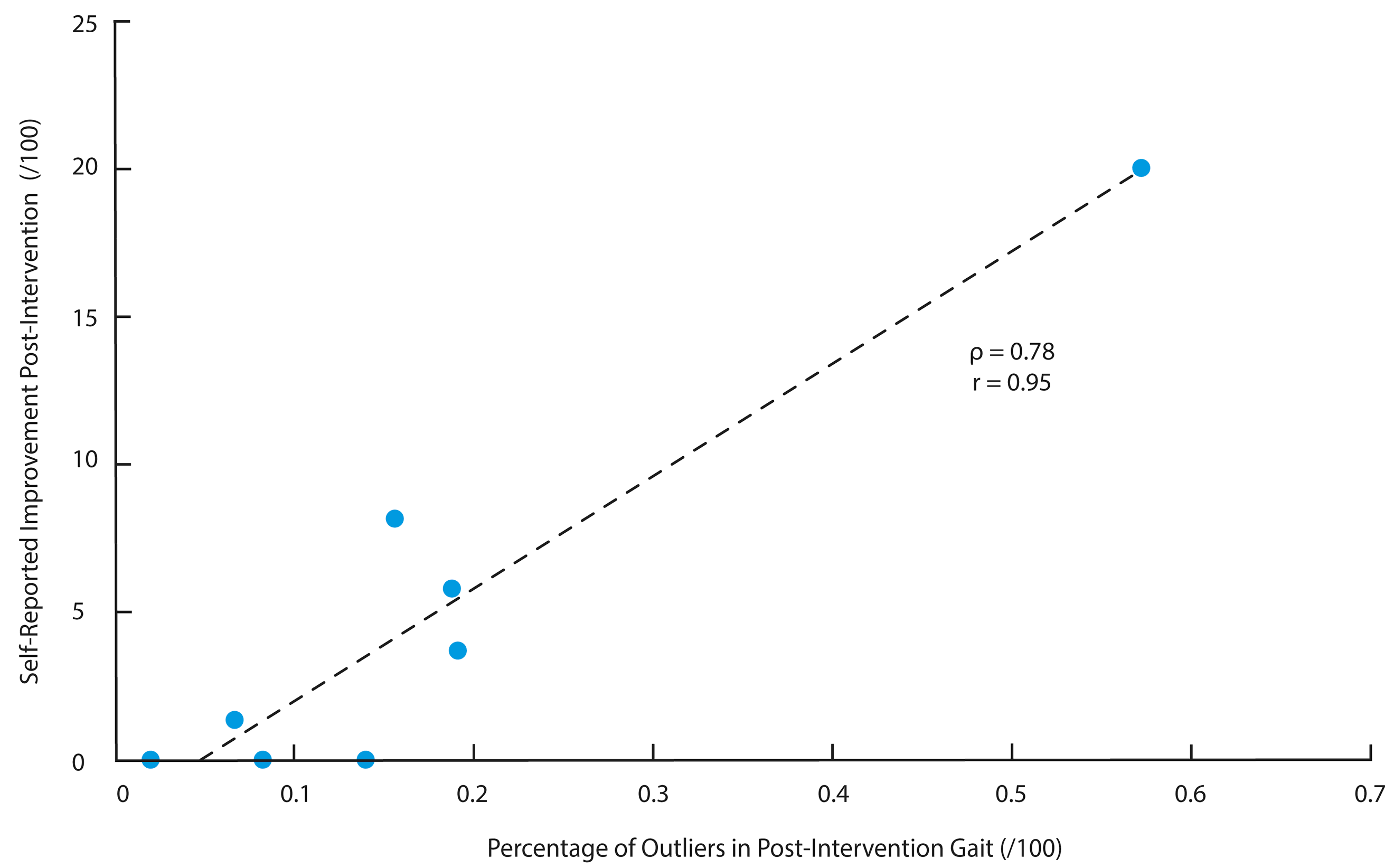 Sensors 18 02828 g003 Sensors 18 02828 g003