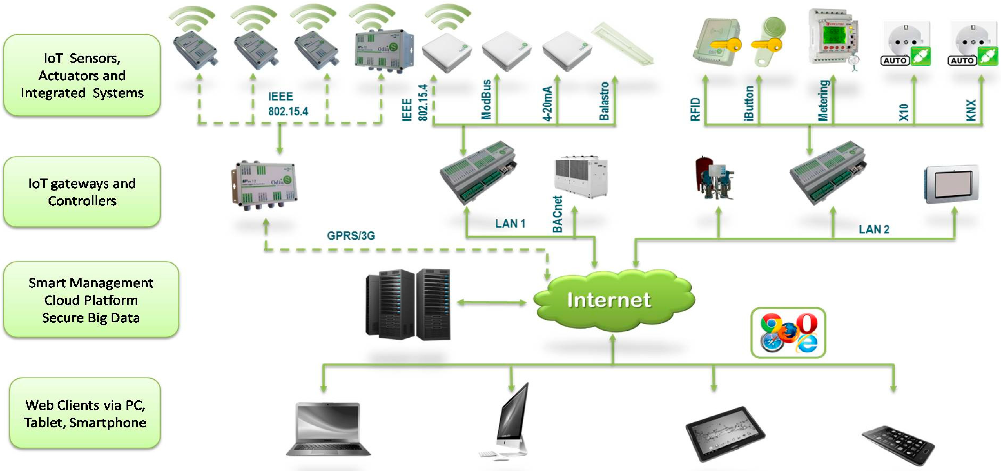 Sensors 18 02829 g002