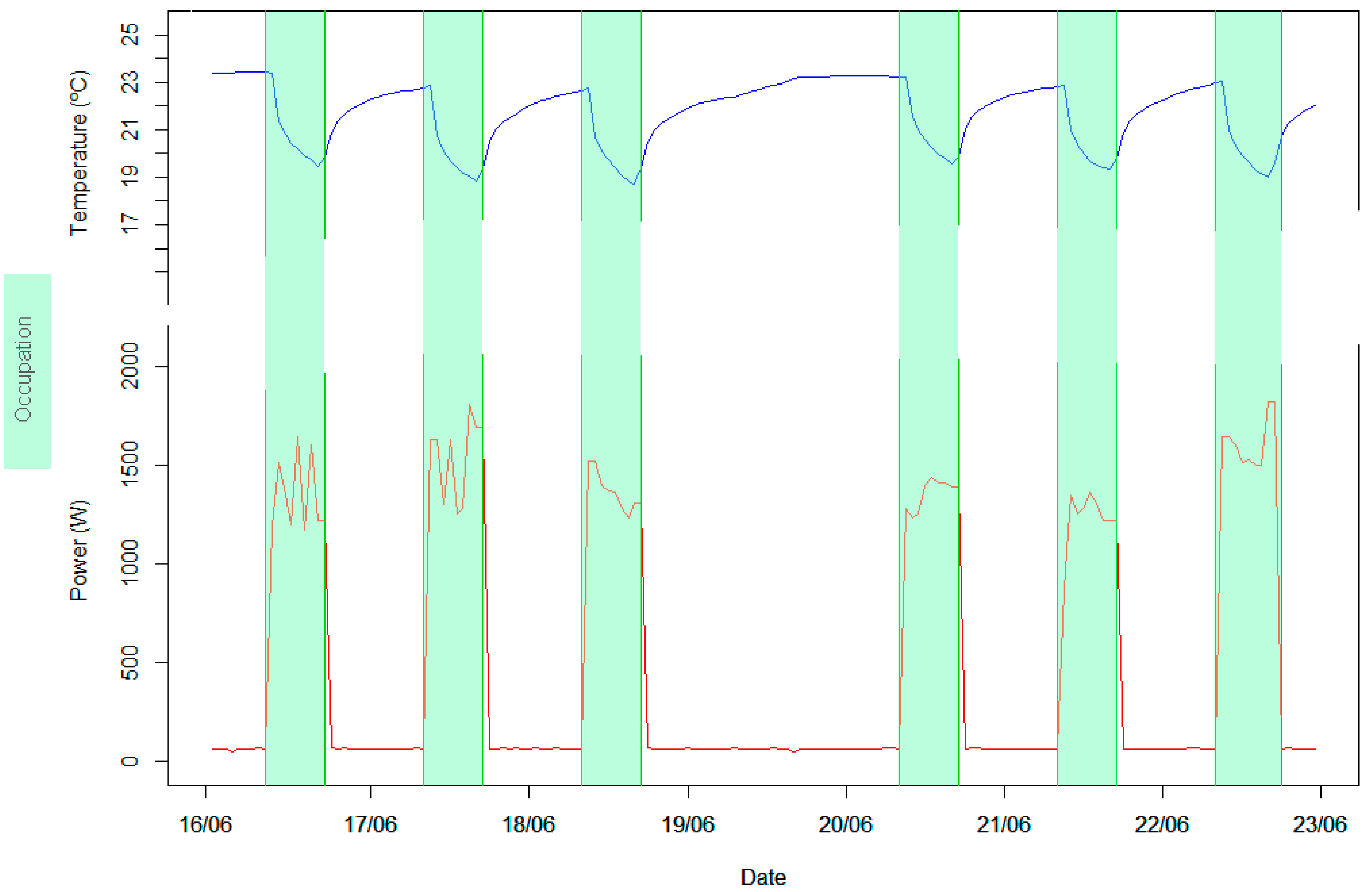 Sensors 18 02829 g004