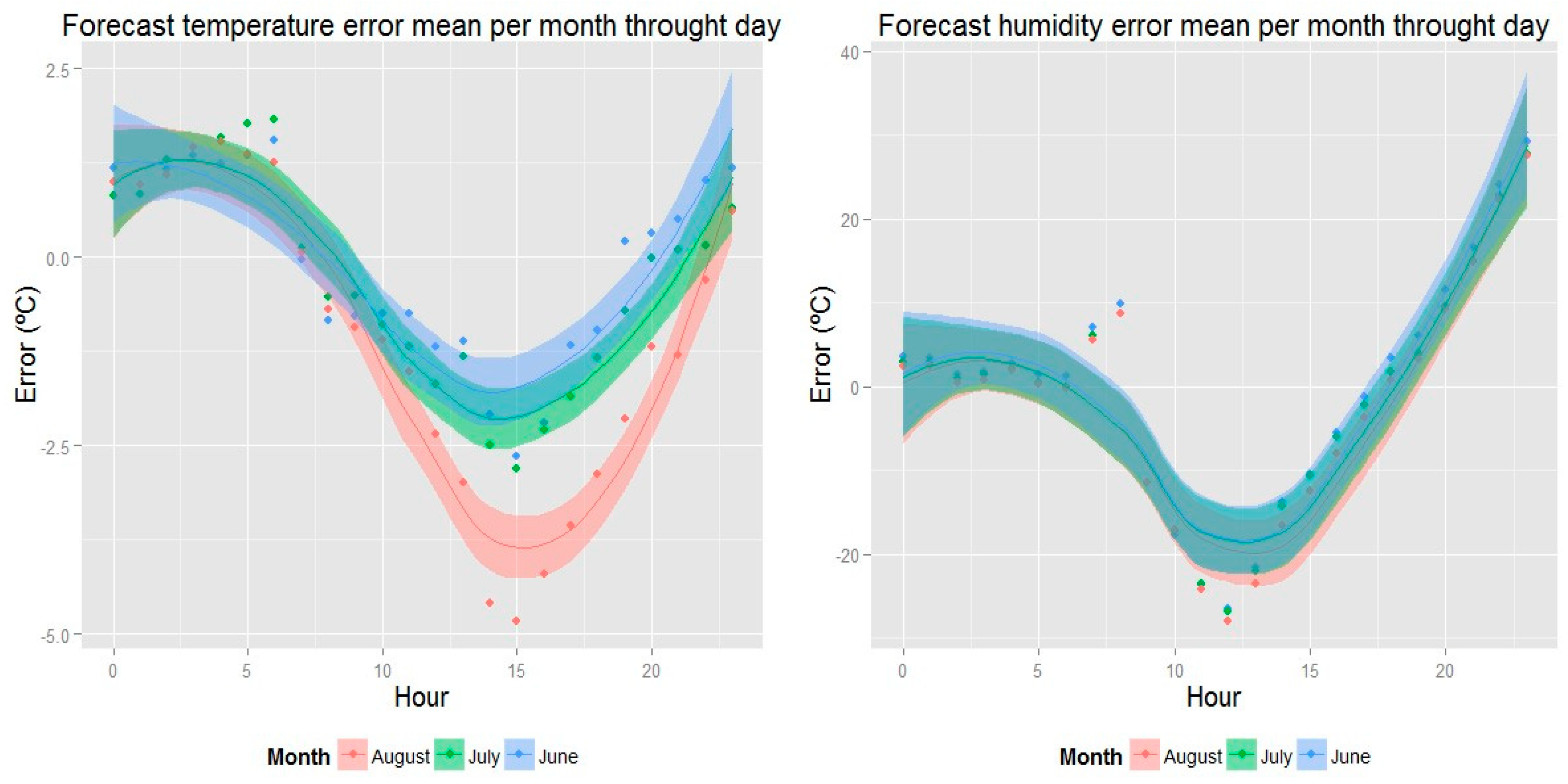Sensors 18 02829 g005