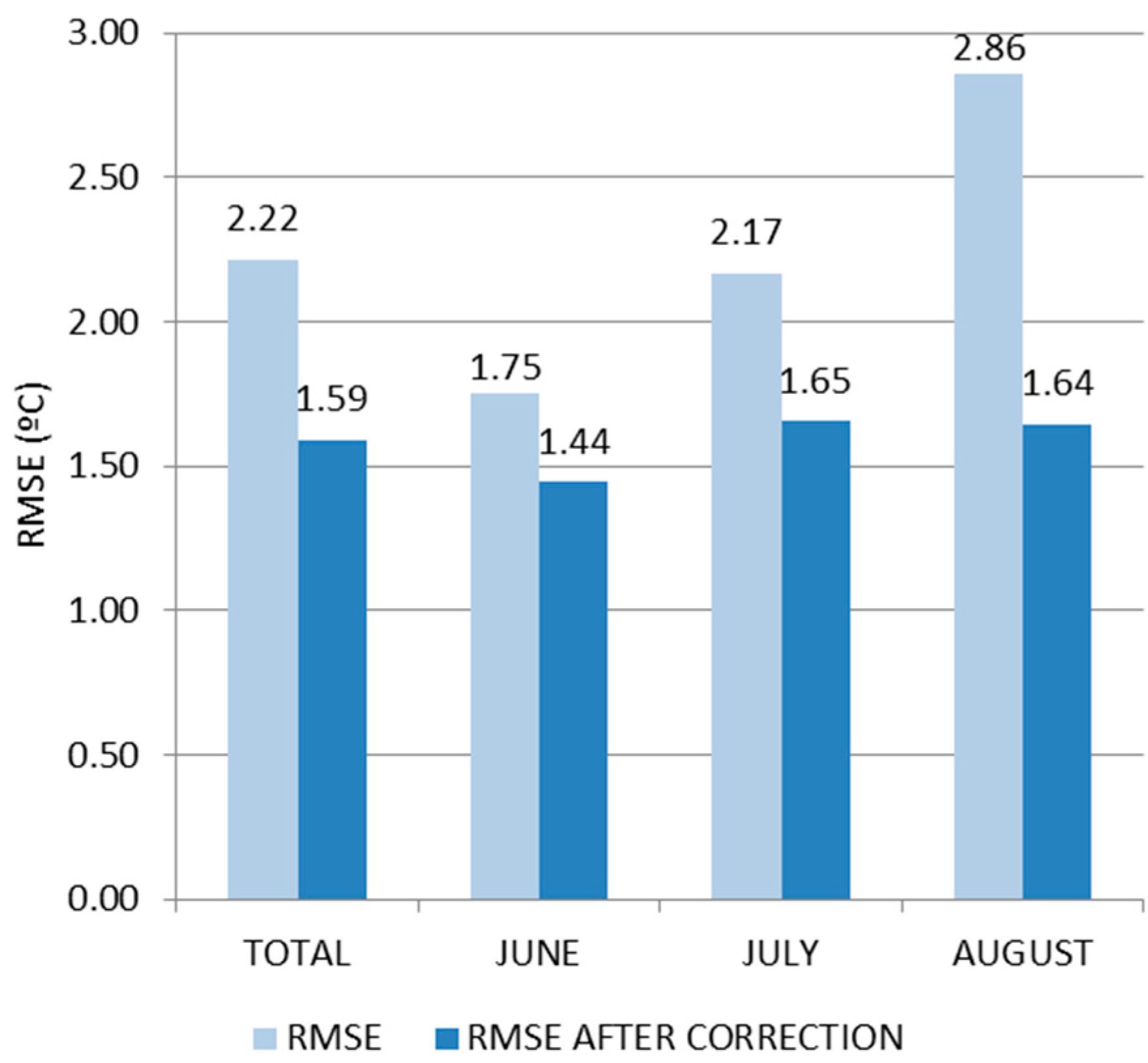 Sensors 18 02829 g006