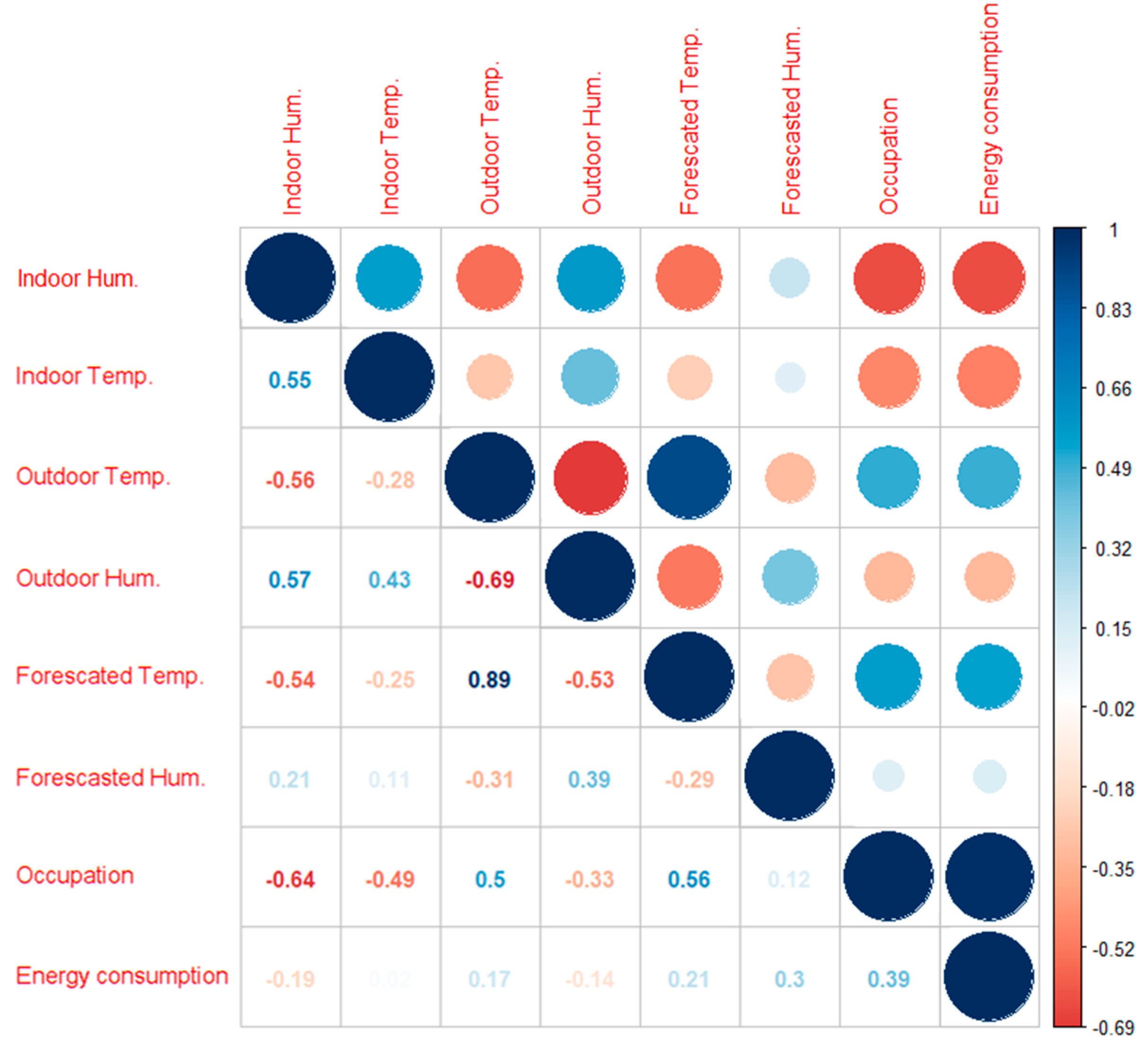 Sensors 18 02829 g007