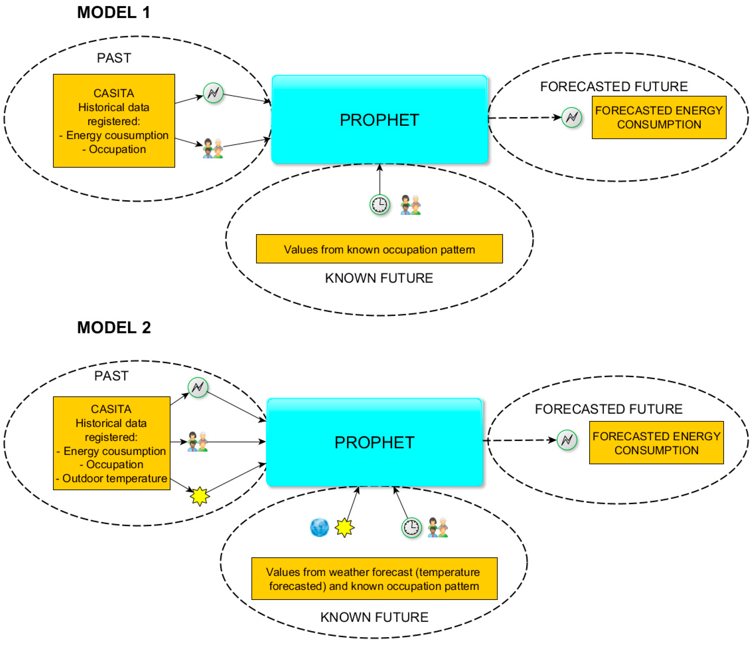 Sensors 18 02829 g008
