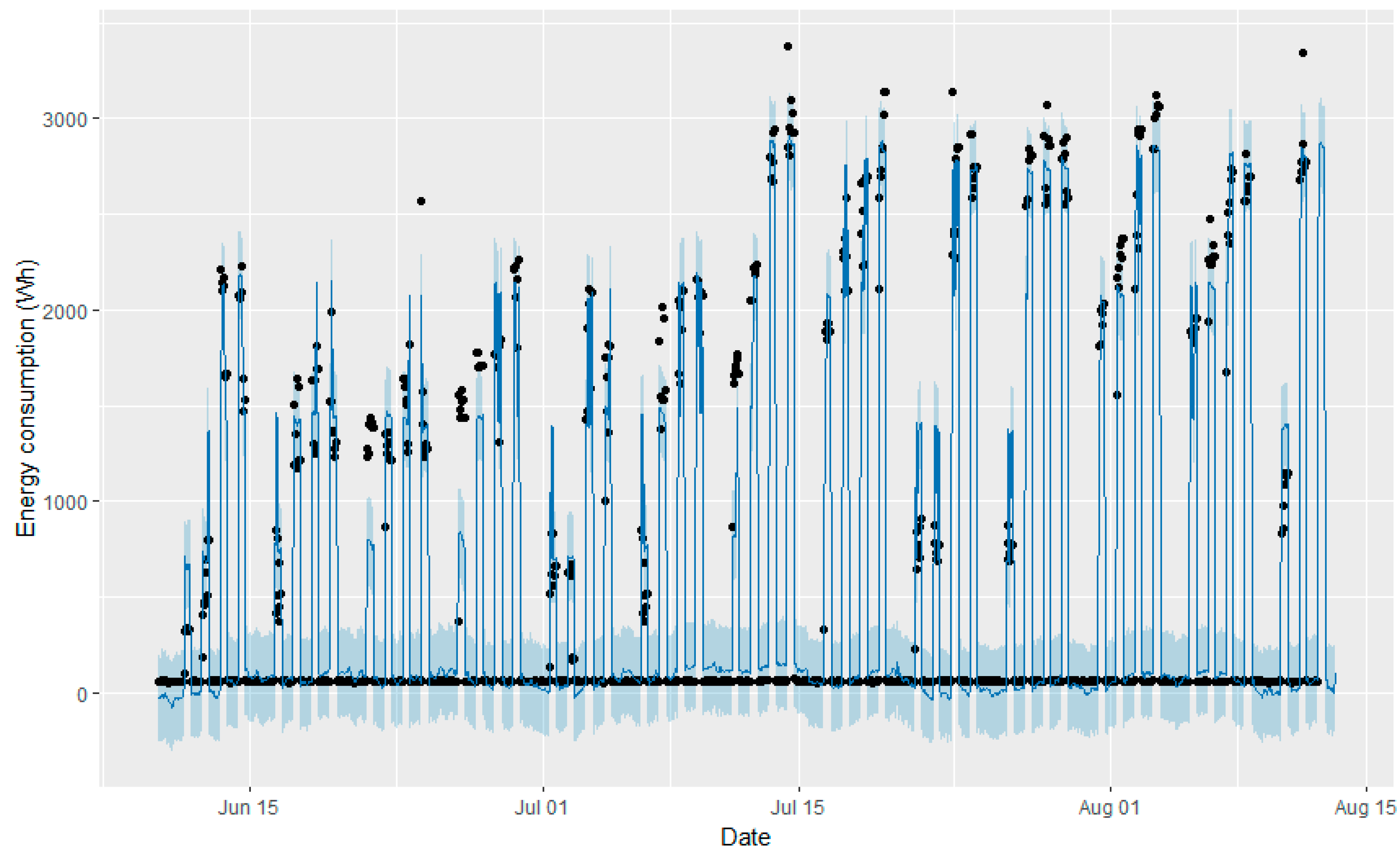Sensors 18 02829 g010