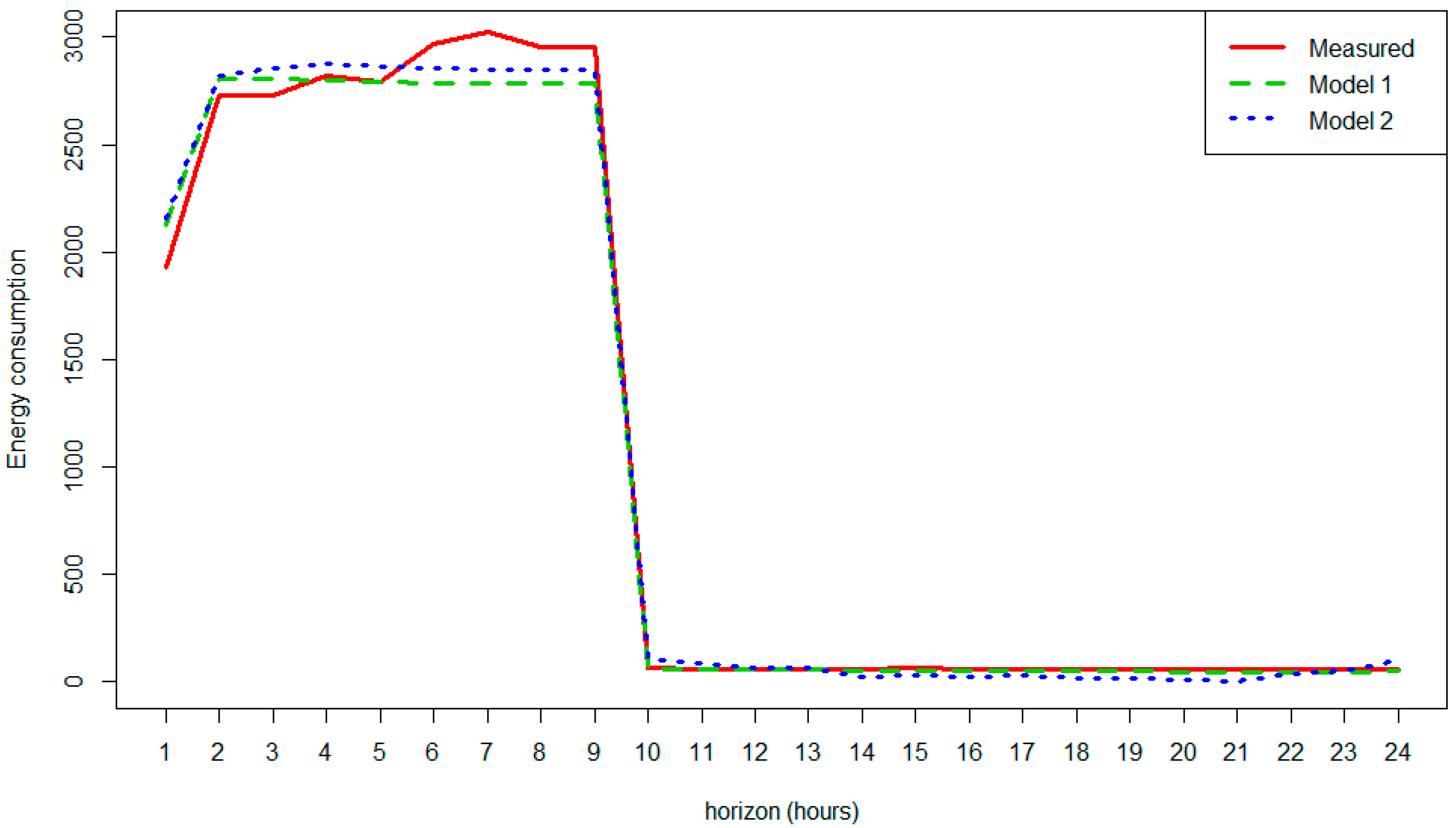 Sensors 18 02829 g011