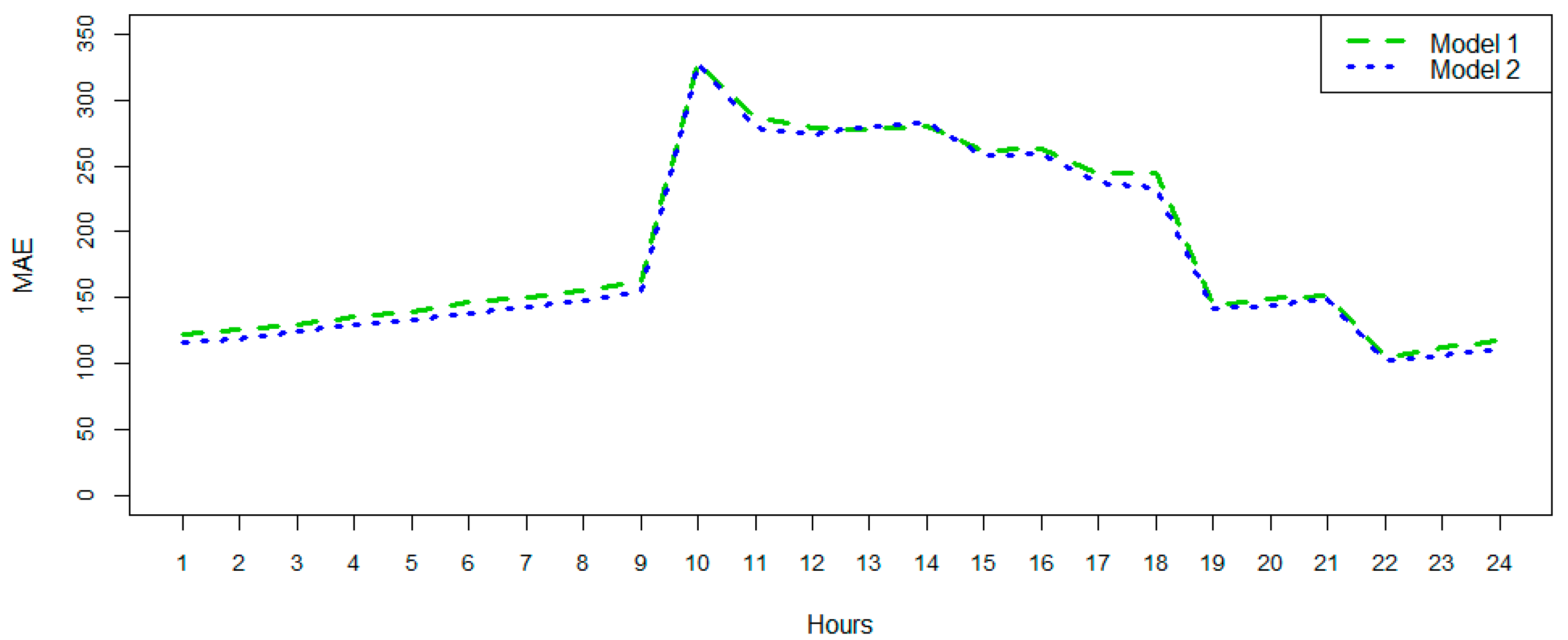 Sensors 18 02829 g012