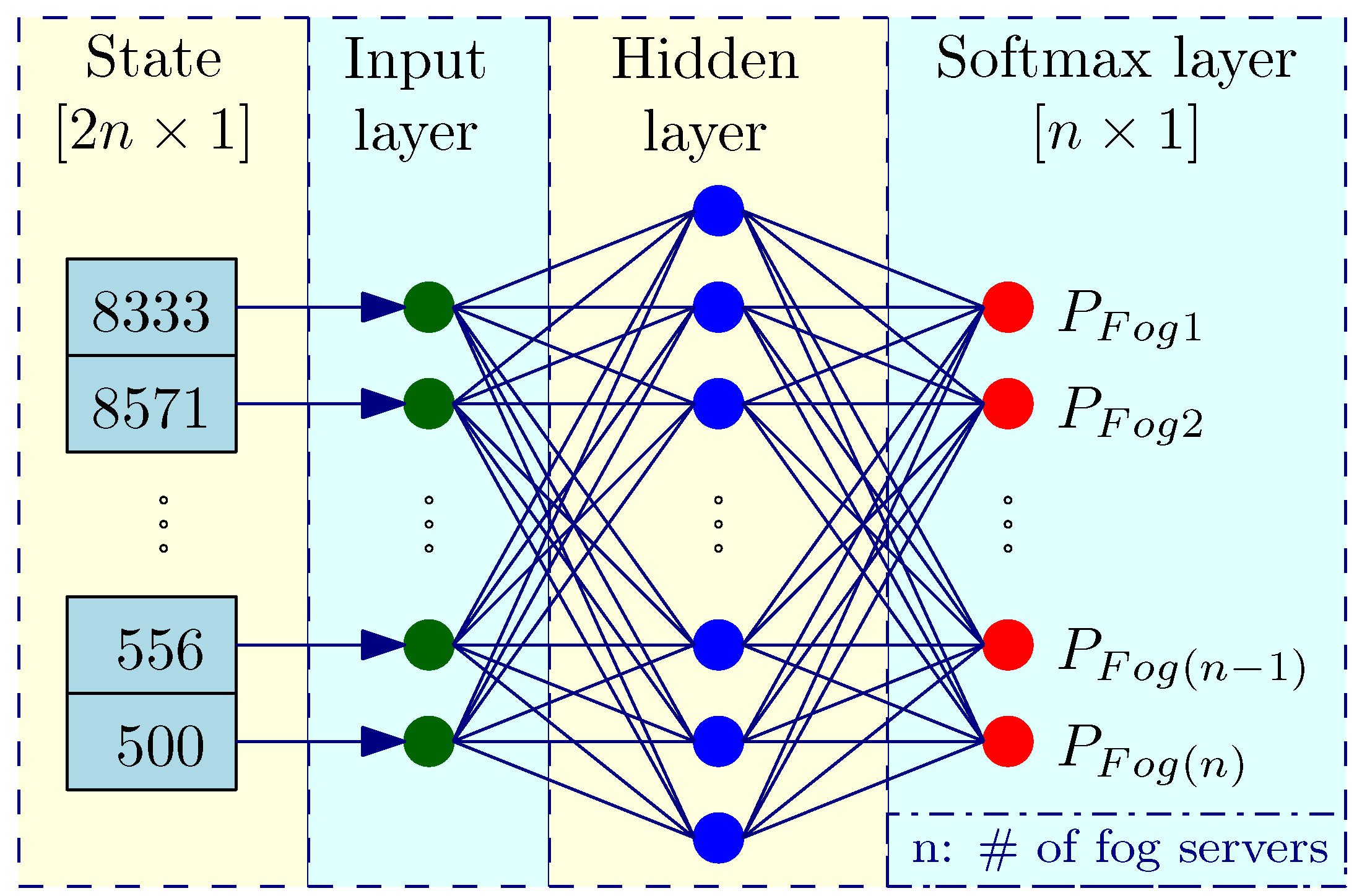 Sensors 18 02830 g004 Sensors 18 02830 g004