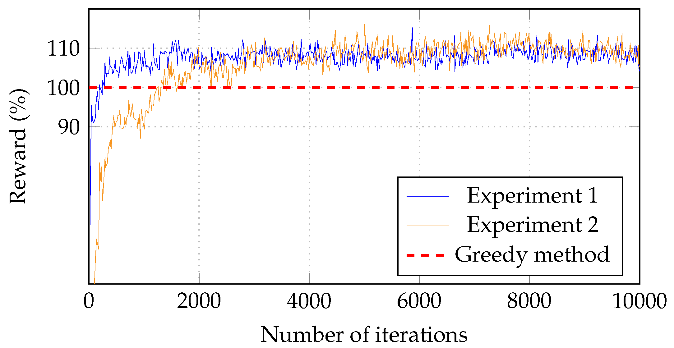 Sensors 18 02830 g007 Sensors 18 02830 g007