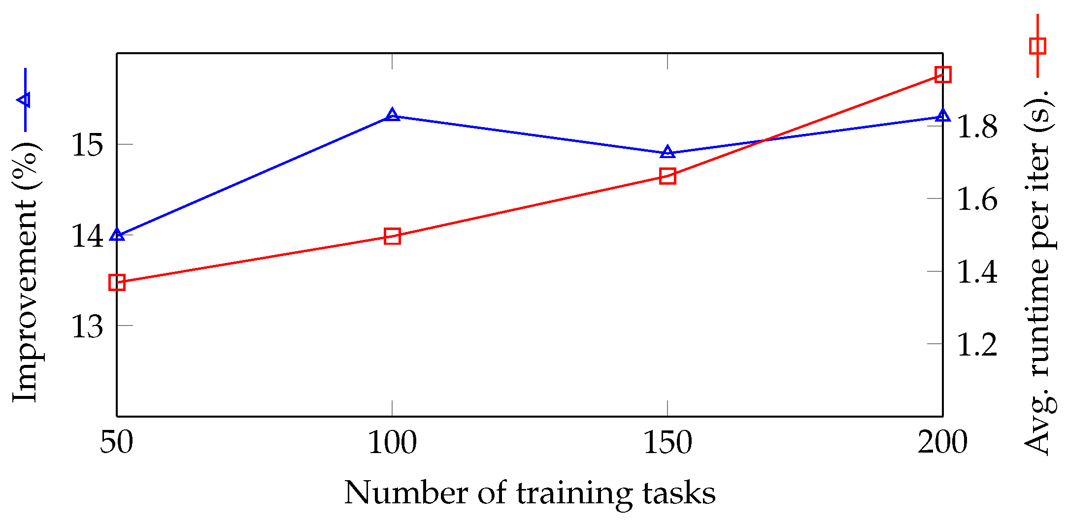 Sensors 18 02830 g008 Sensors 18 02830 g008