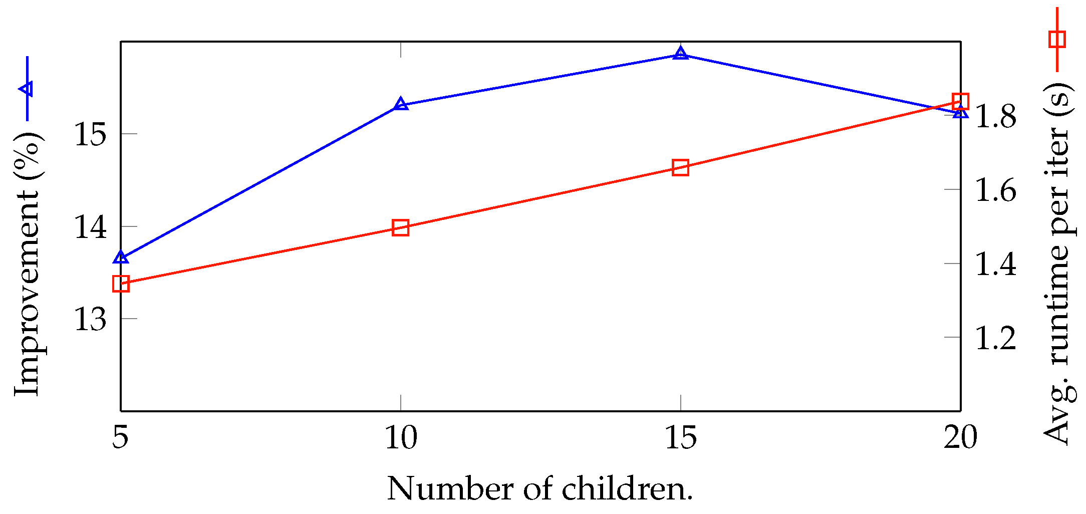 Sensors 18 02830 g009 Sensors 18 02830 g009