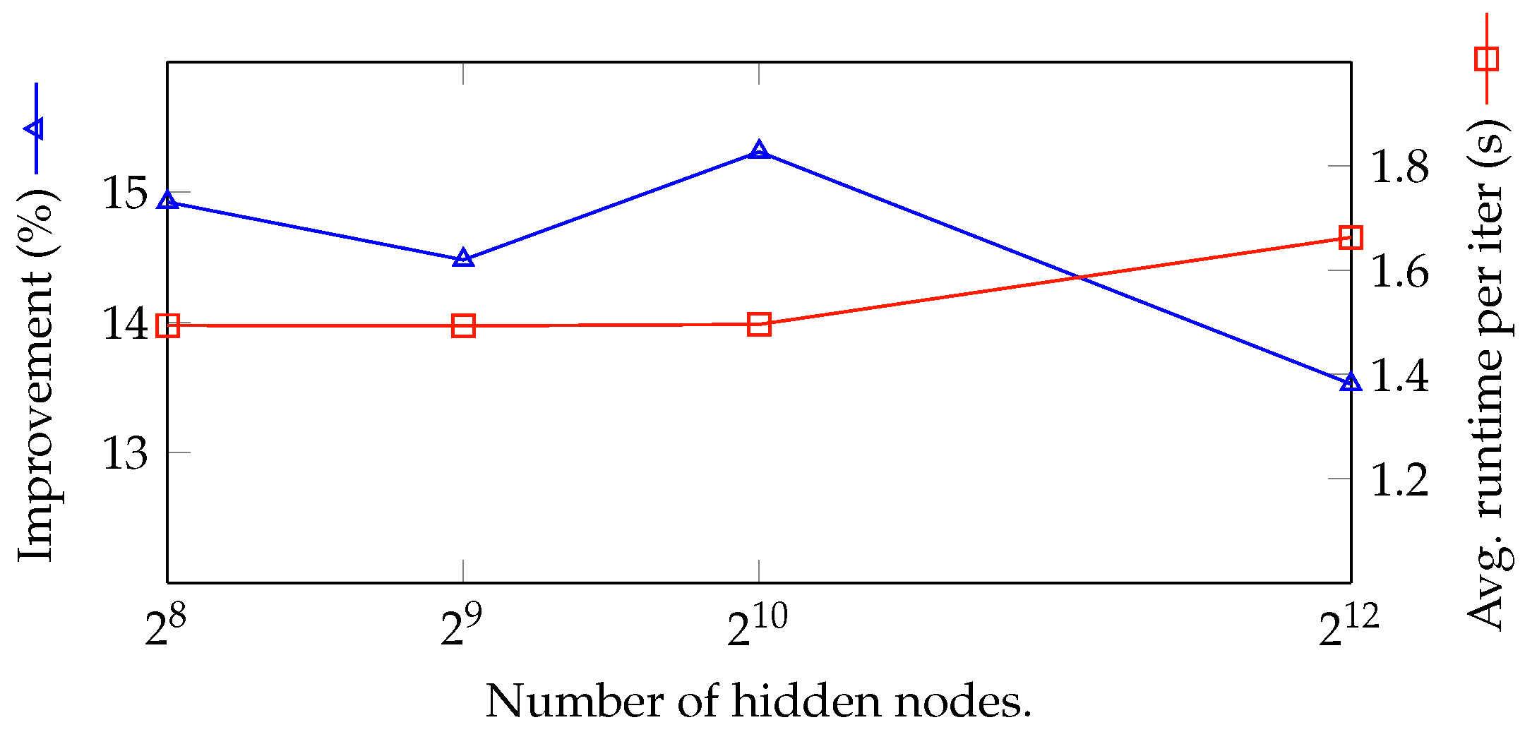 Sensors 18 02830 g010 Sensors 18 02830 g010