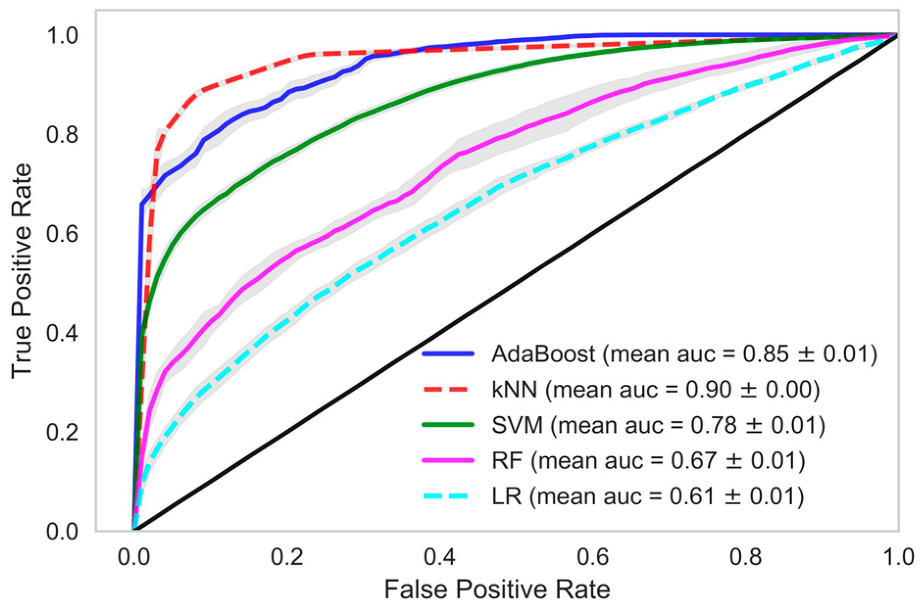 Sensors 18 02833 g002