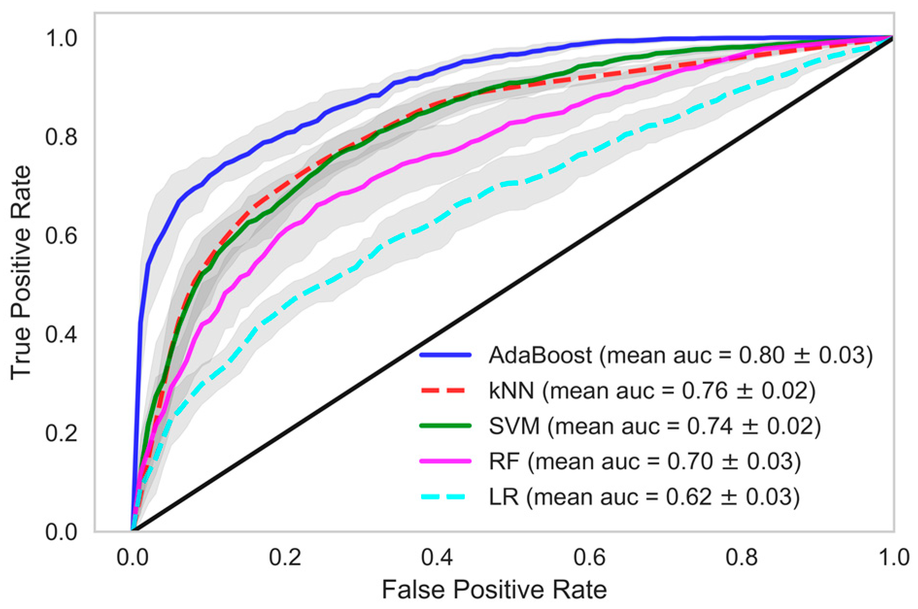 Sensors 18 02833 g003