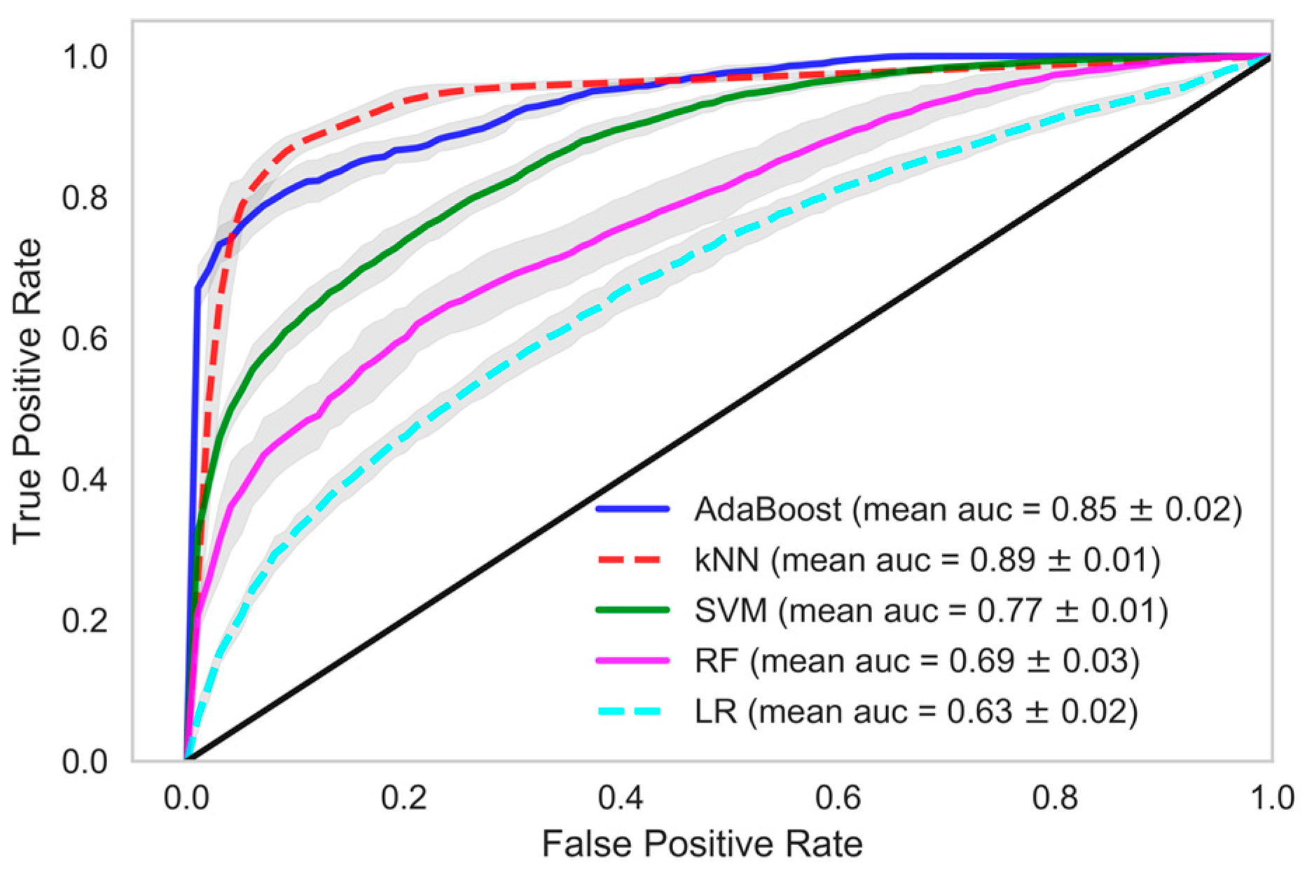 Sensors 18 02833 g005