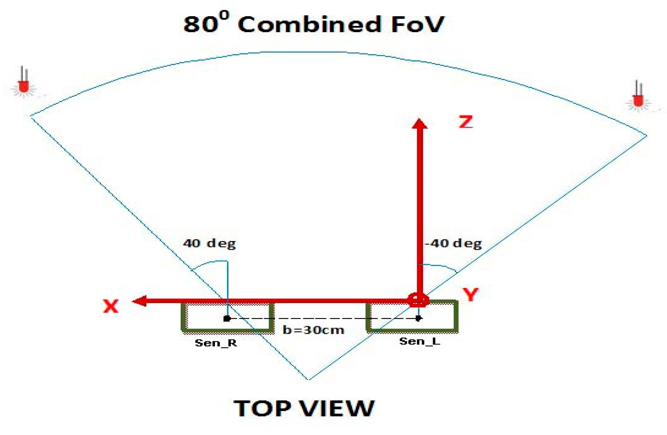 Sensors 18 02834 g001