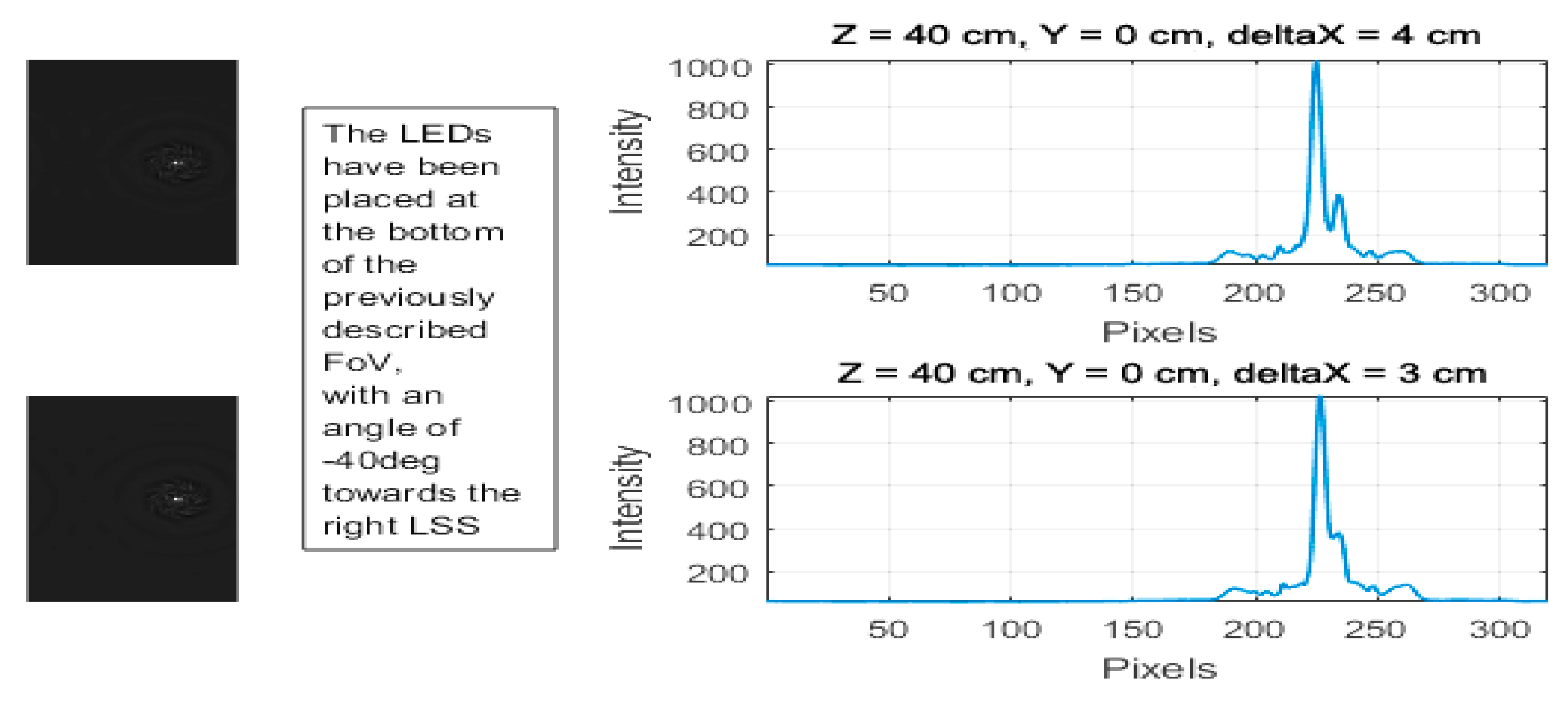Sensors 18 02834 g003
