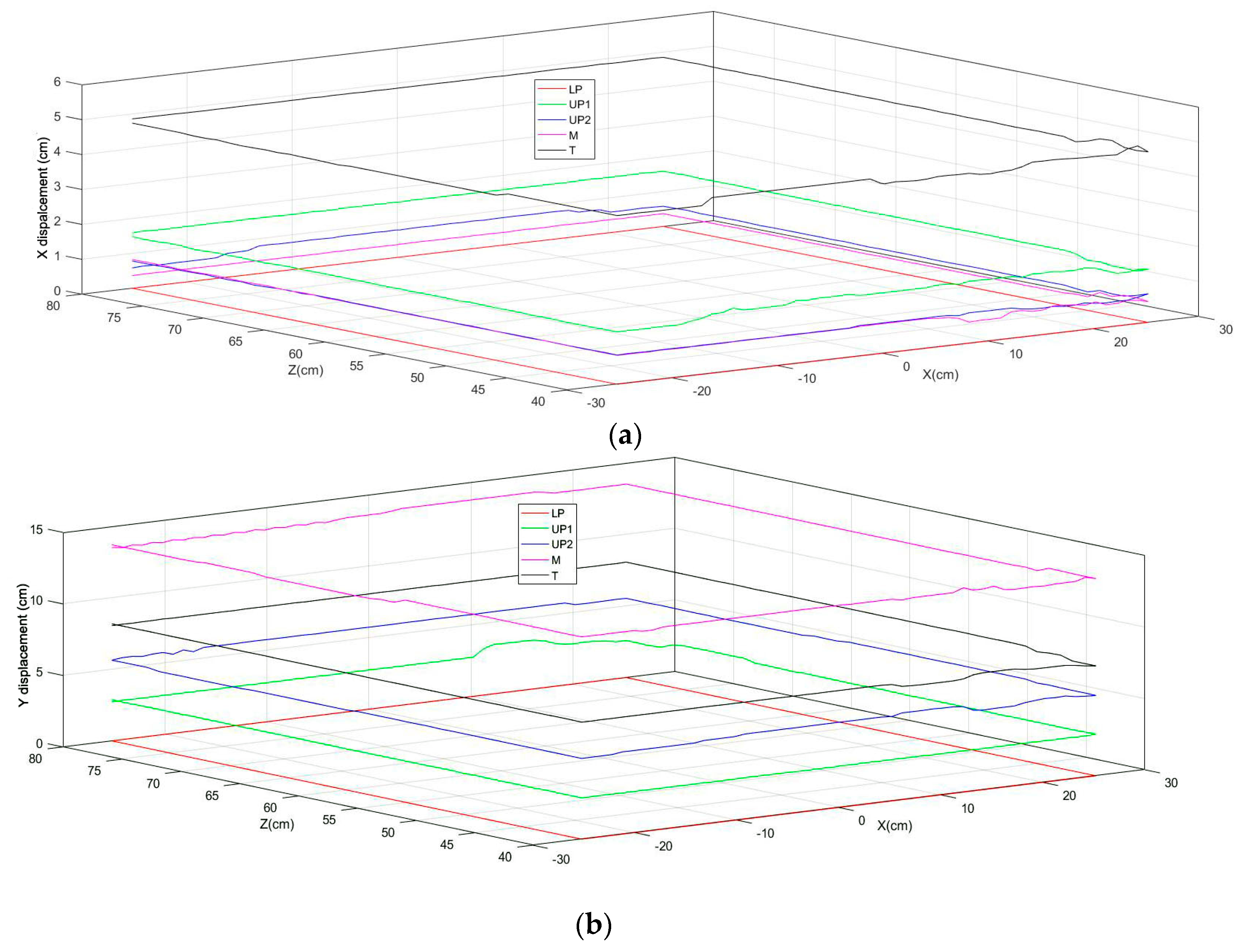 Sensors 18 02834 g011