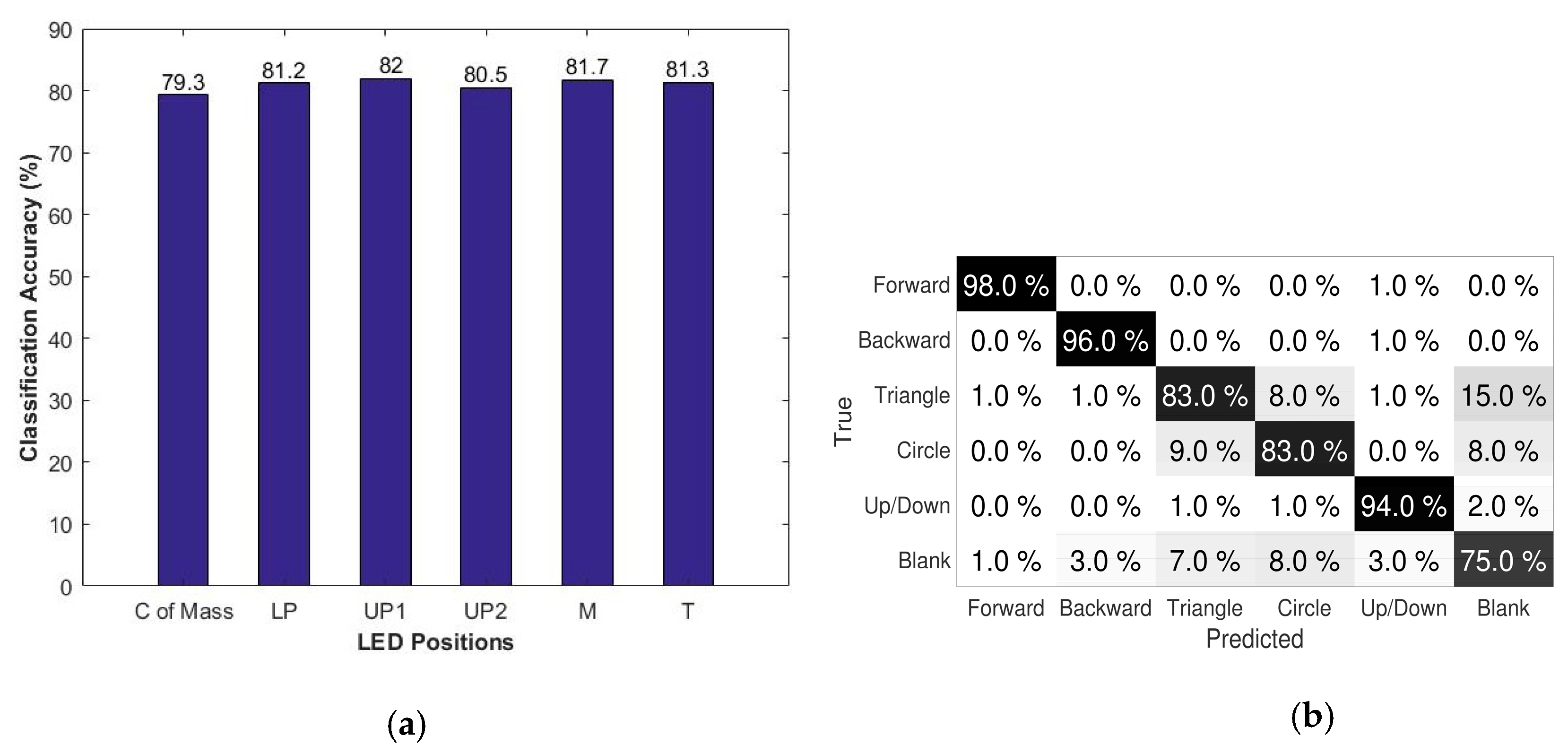 Sensors 18 02834 g015