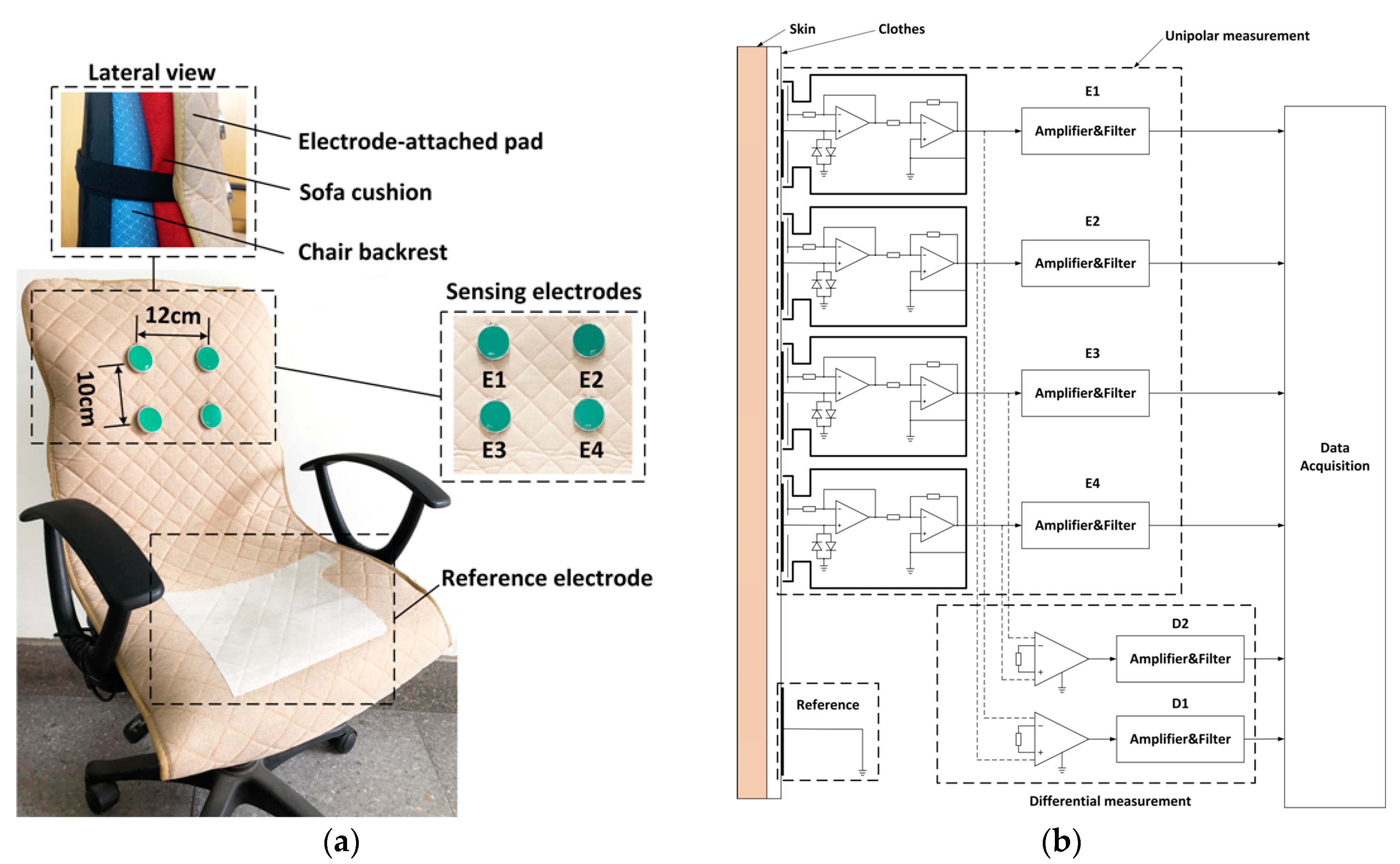 Sensors 18 02835 g003a Sensors 18 02835 g003a