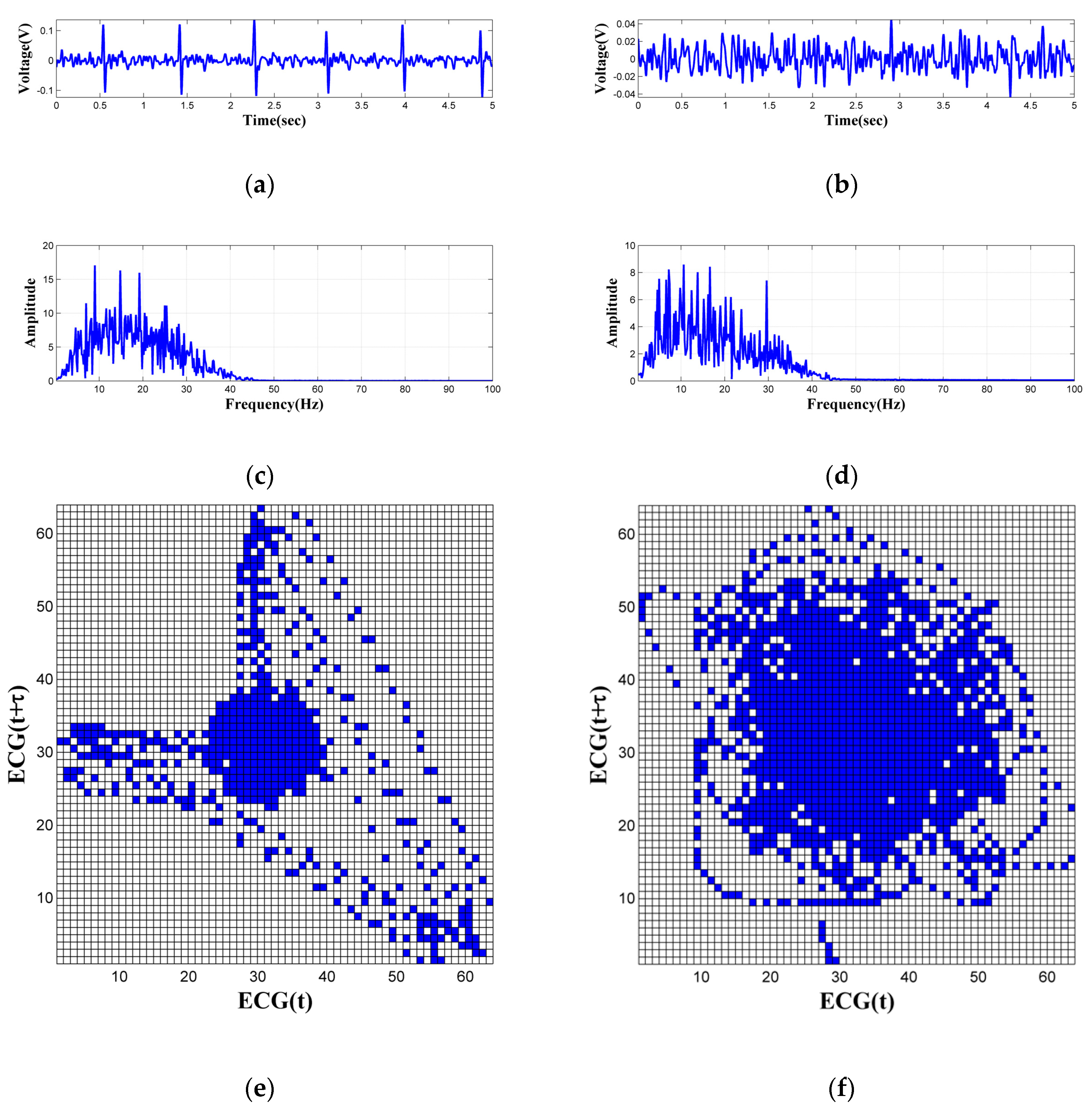 Sensors 18 02835 g006 Sensors 18 02835 g006