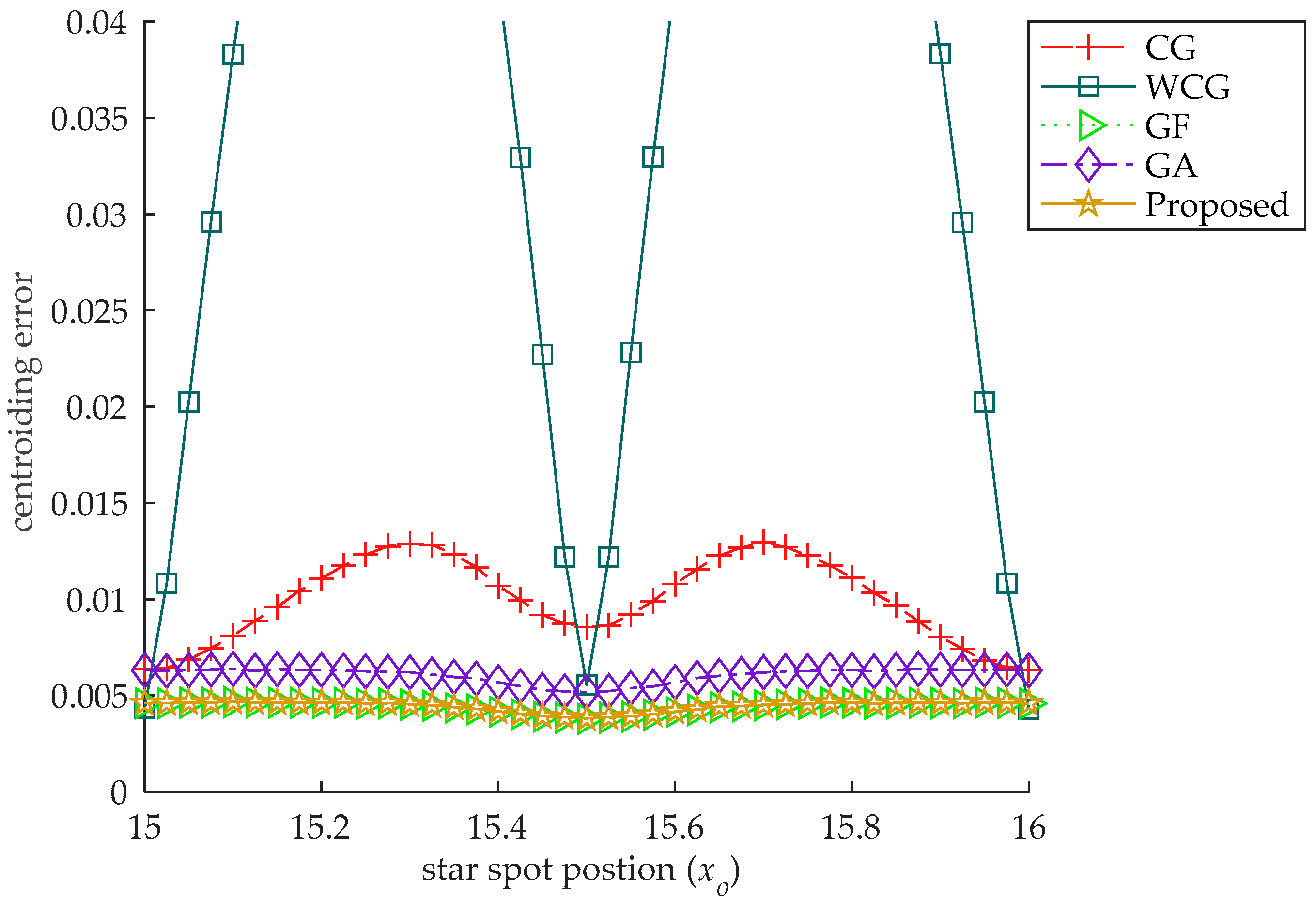 Sensors 18 02836 g004 Sensors 18 02836 g004