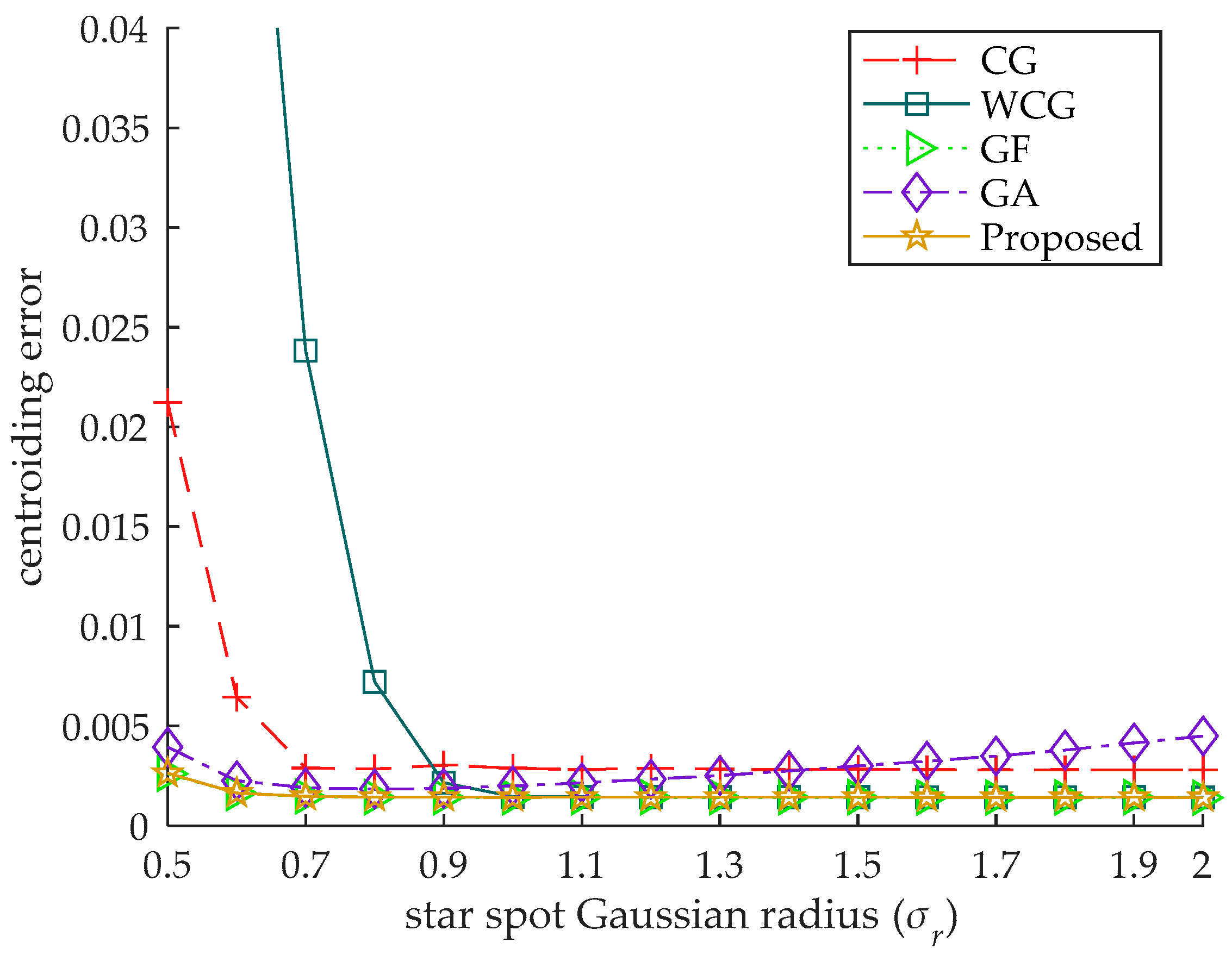 Sensors 18 02836 g005 Sensors 18 02836 g005