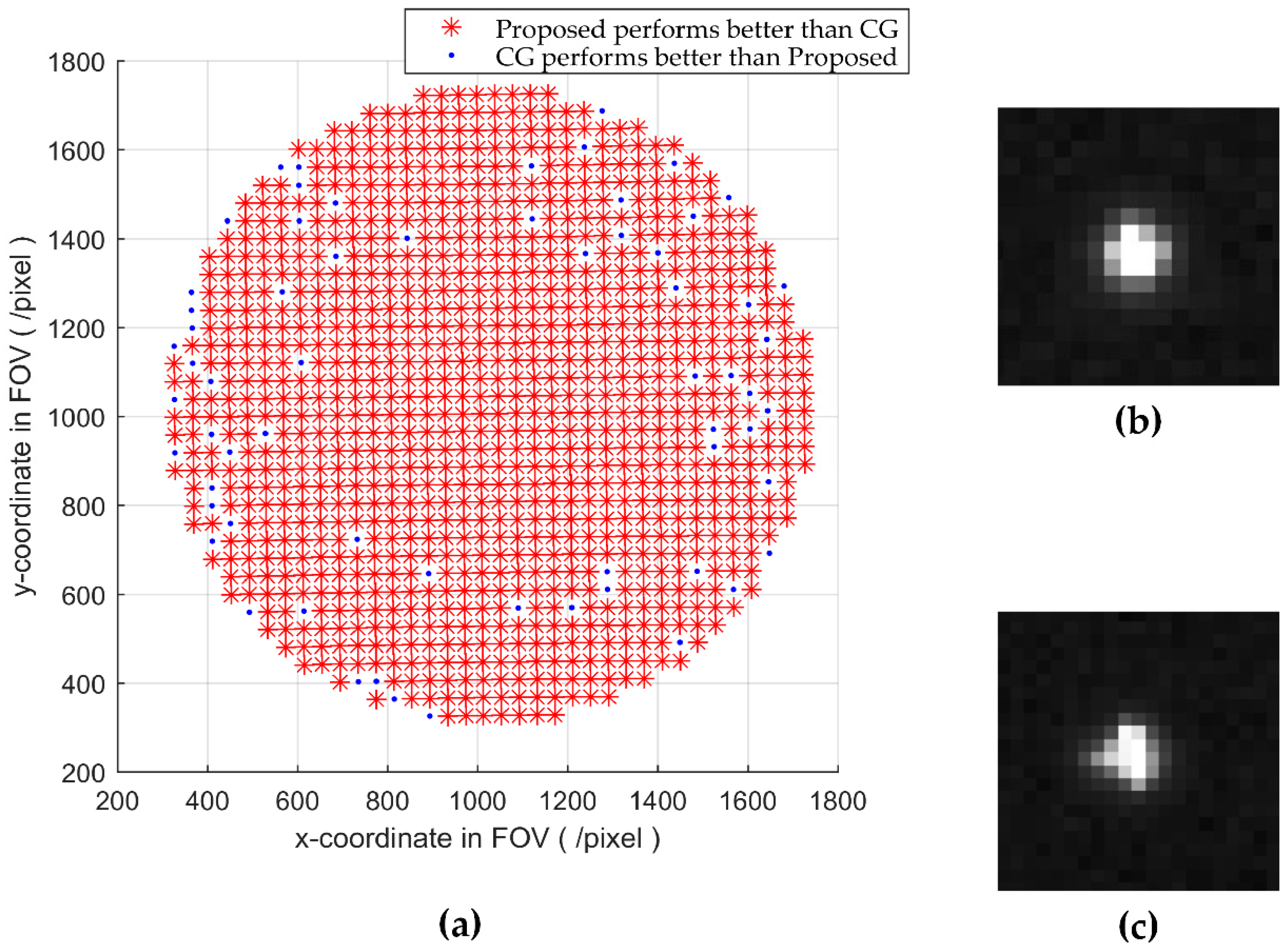 Sensors 18 02836 g008 Sensors 18 02836 g008