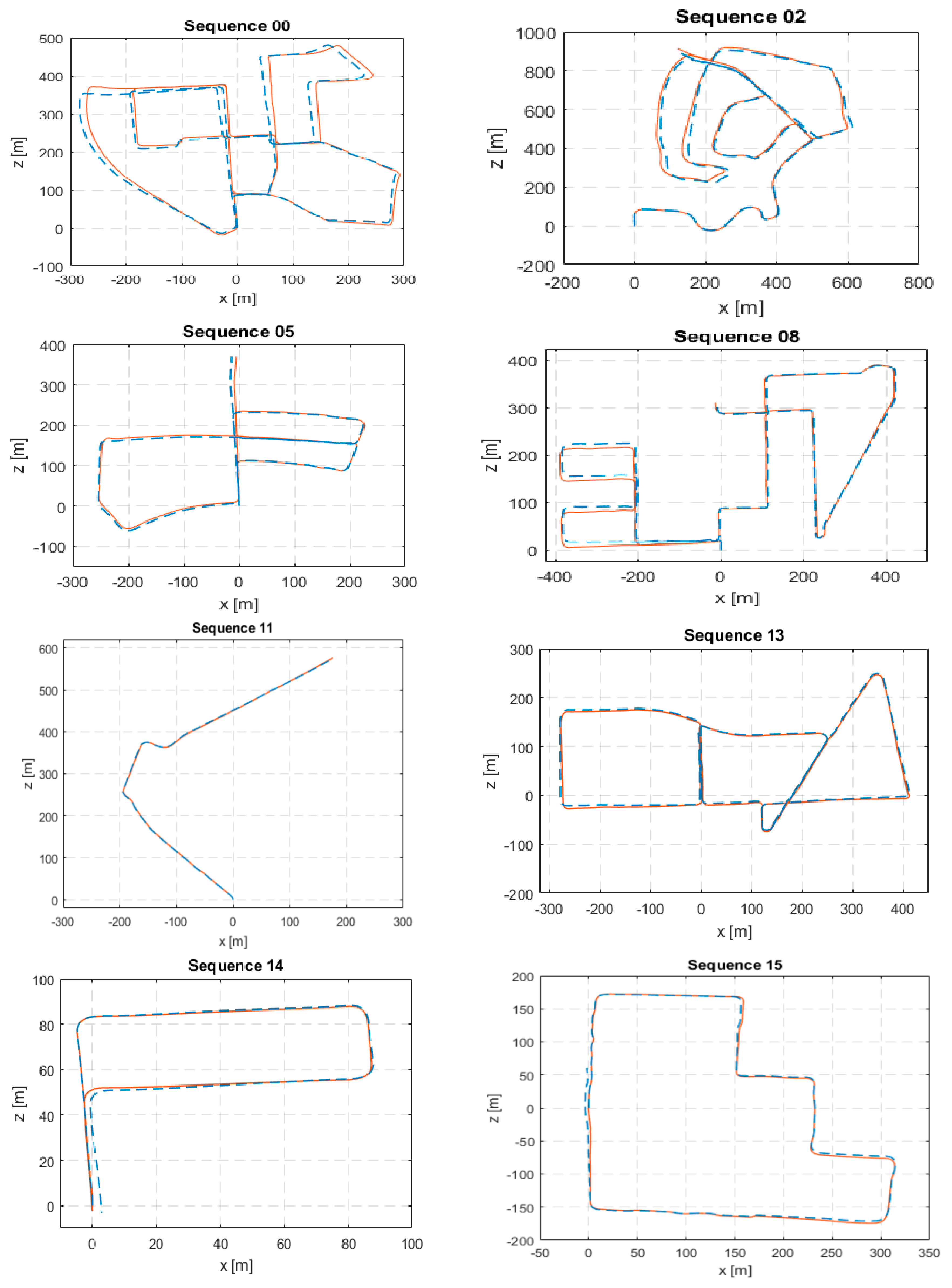 Sensors 18 02837 g002