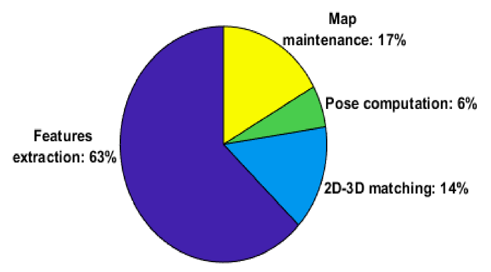 Sensors 18 02837 g004