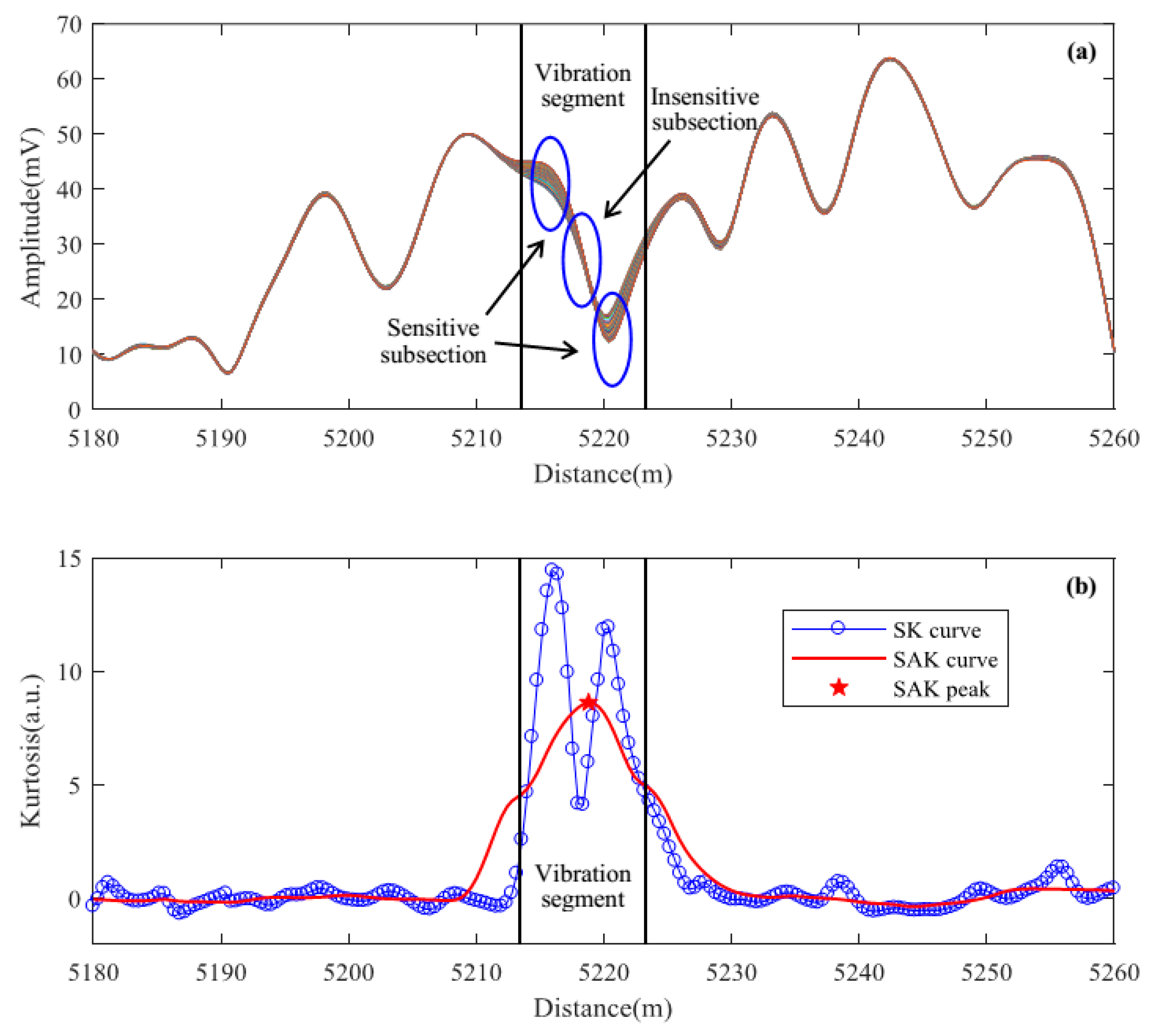 Sensors 18 02839 g002 550
