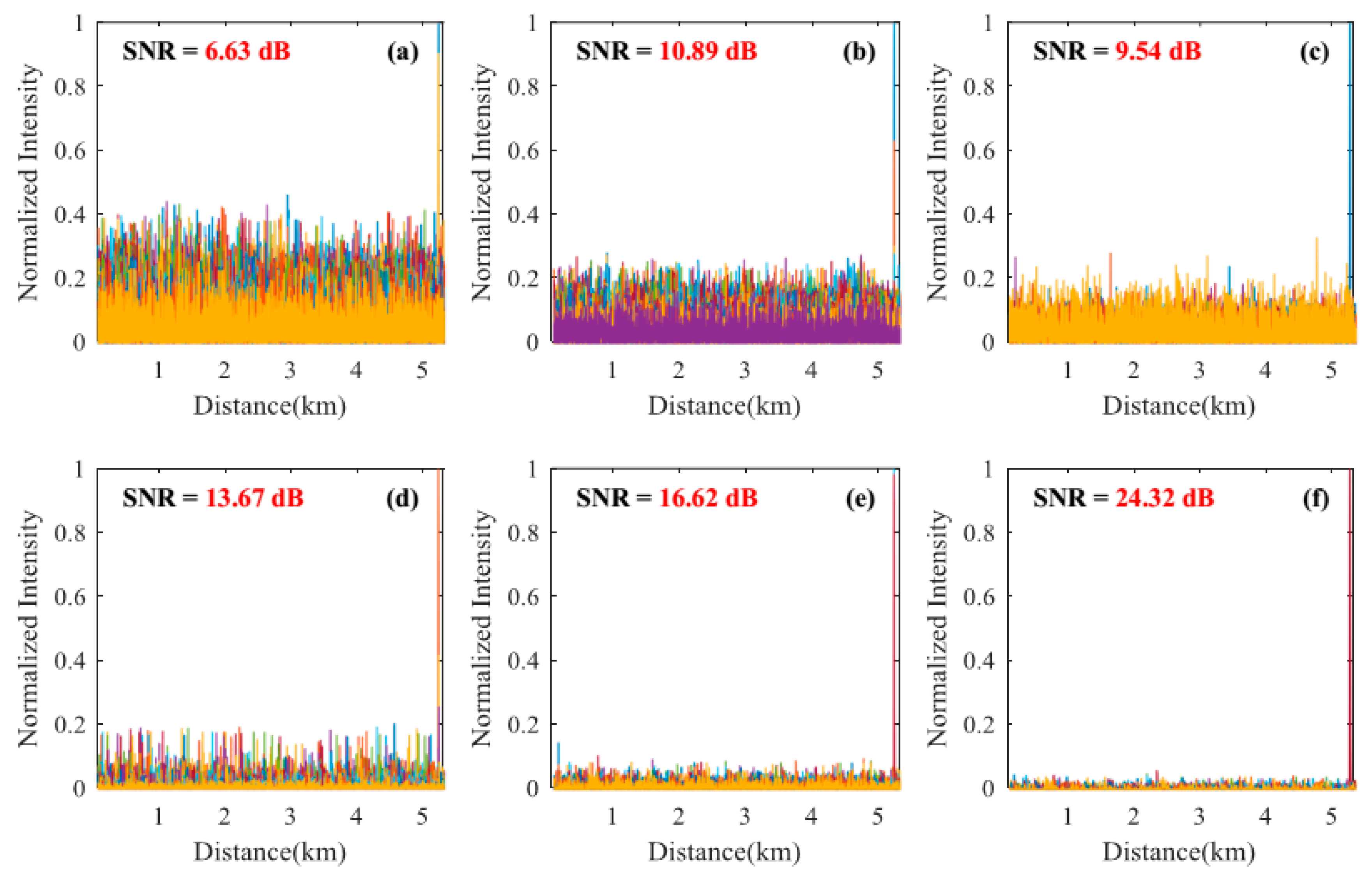 Sensors 18 02839 g005 550