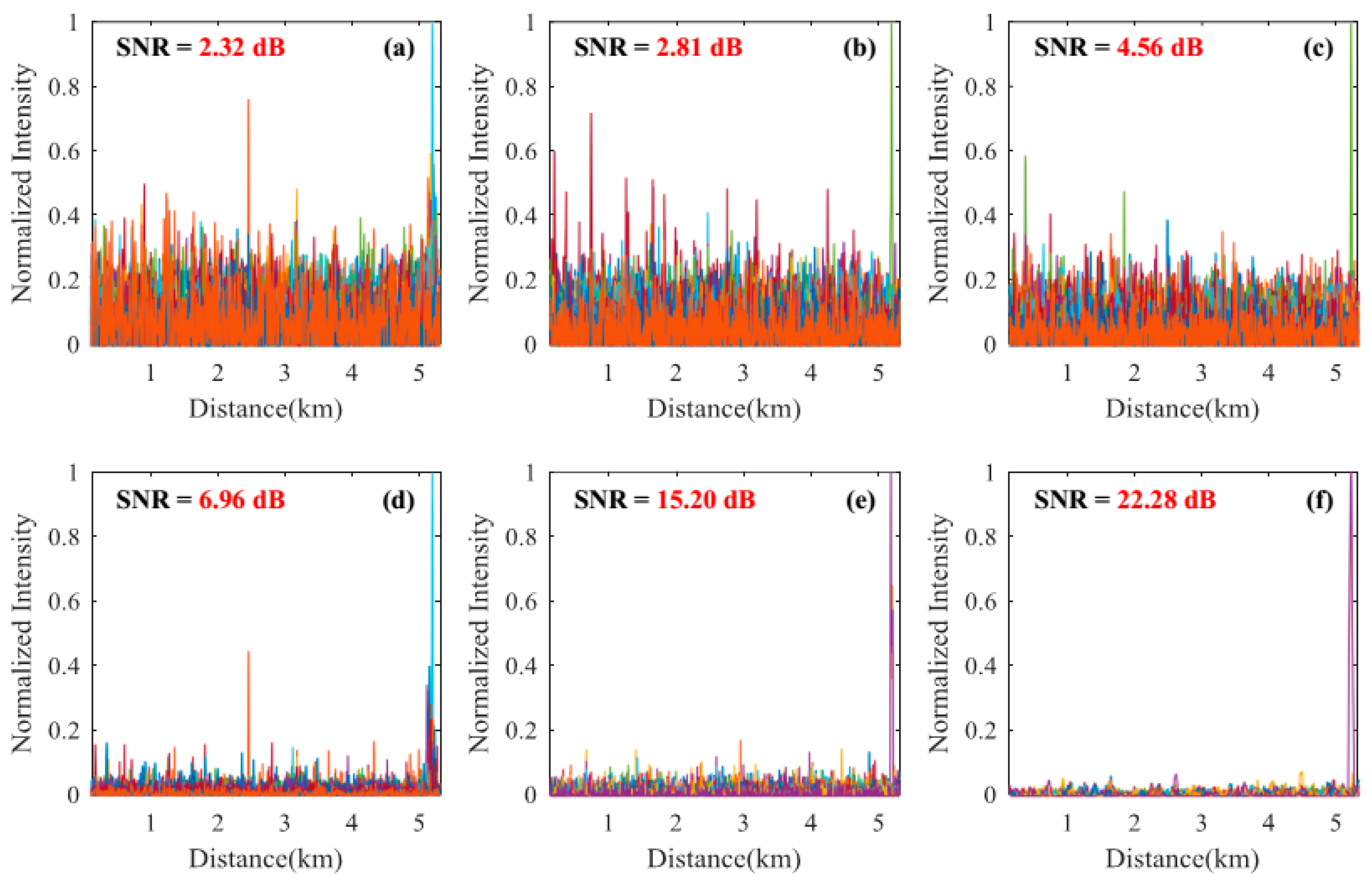 Sensors 18 02839 g006 550