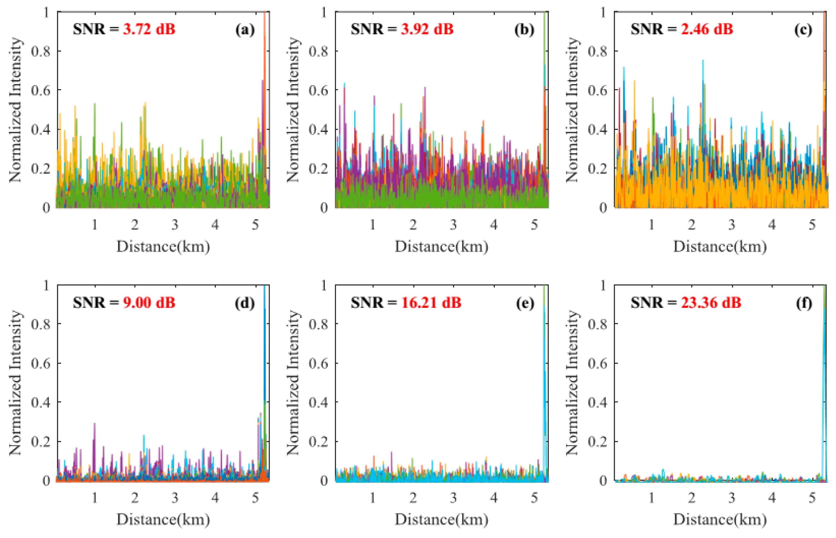 Sensors 18 02839 g007 550