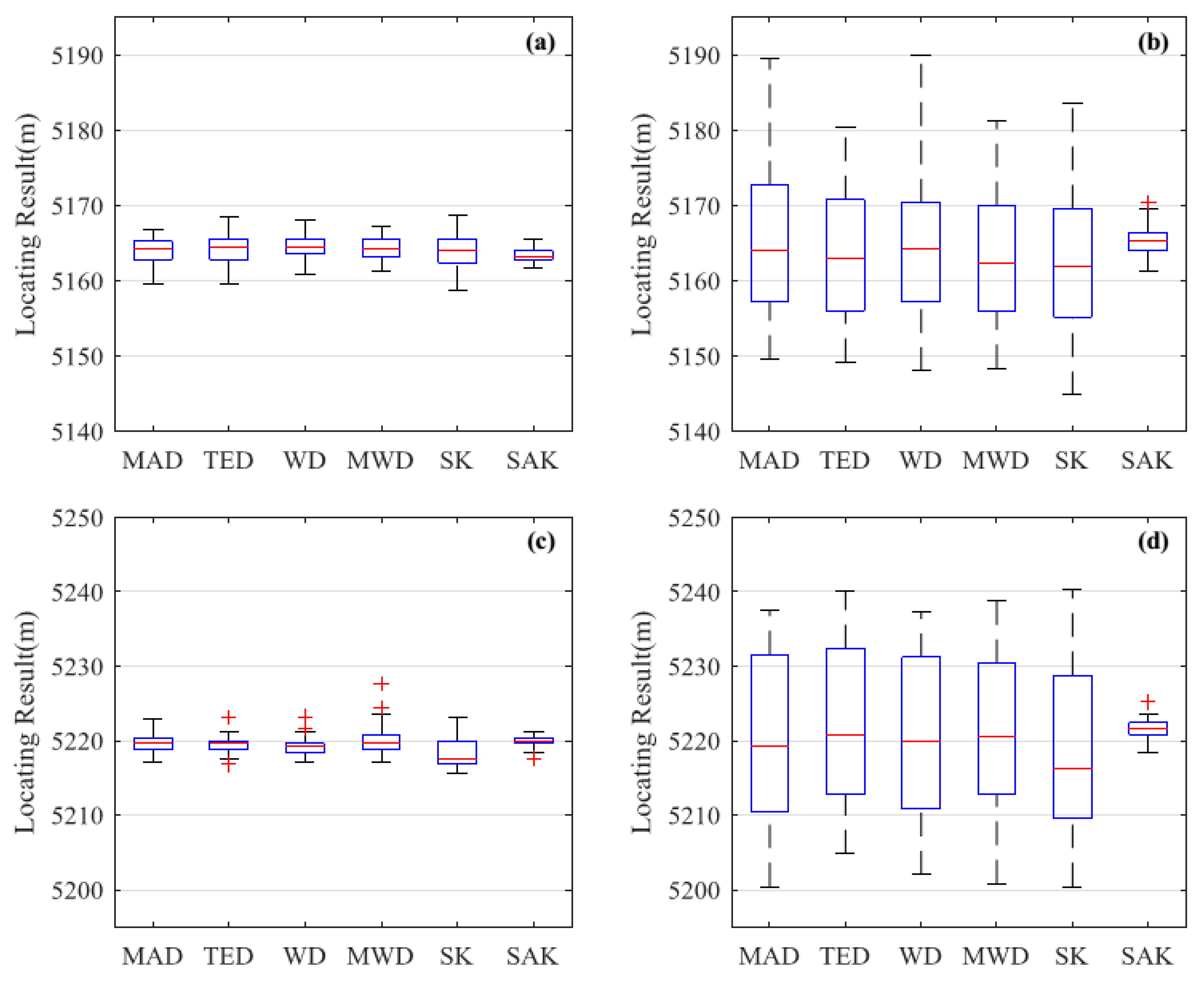 Sensors 18 02839 g008 550