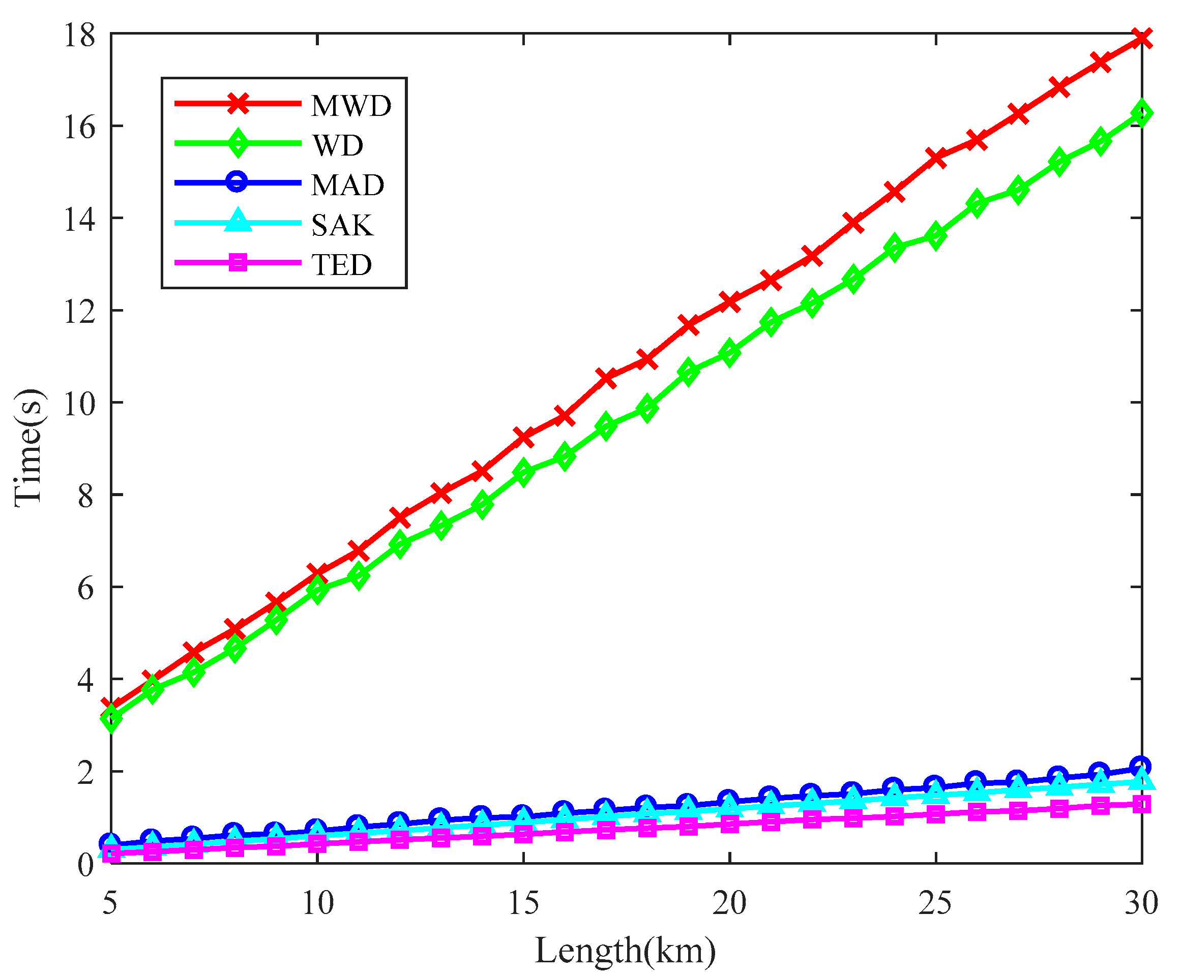 Sensors 18 02839 g009 550