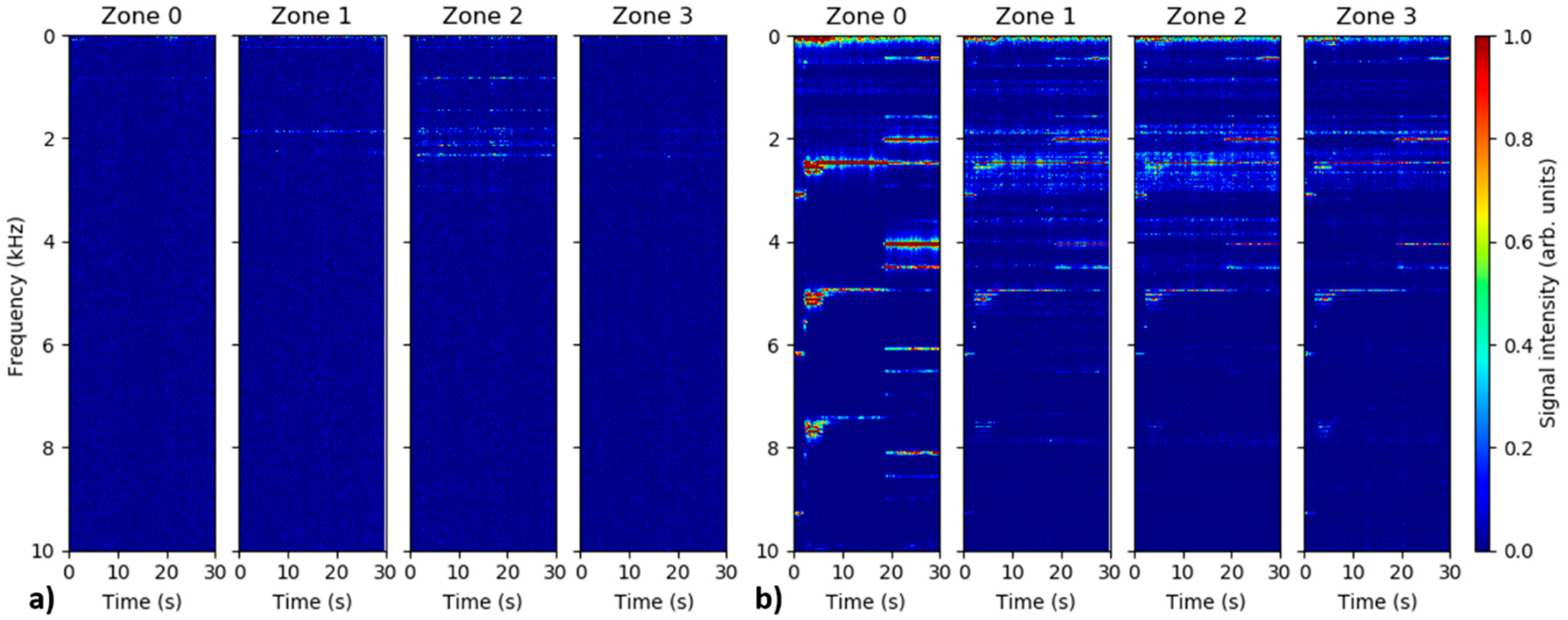 Sensors 18 02841 g003 550