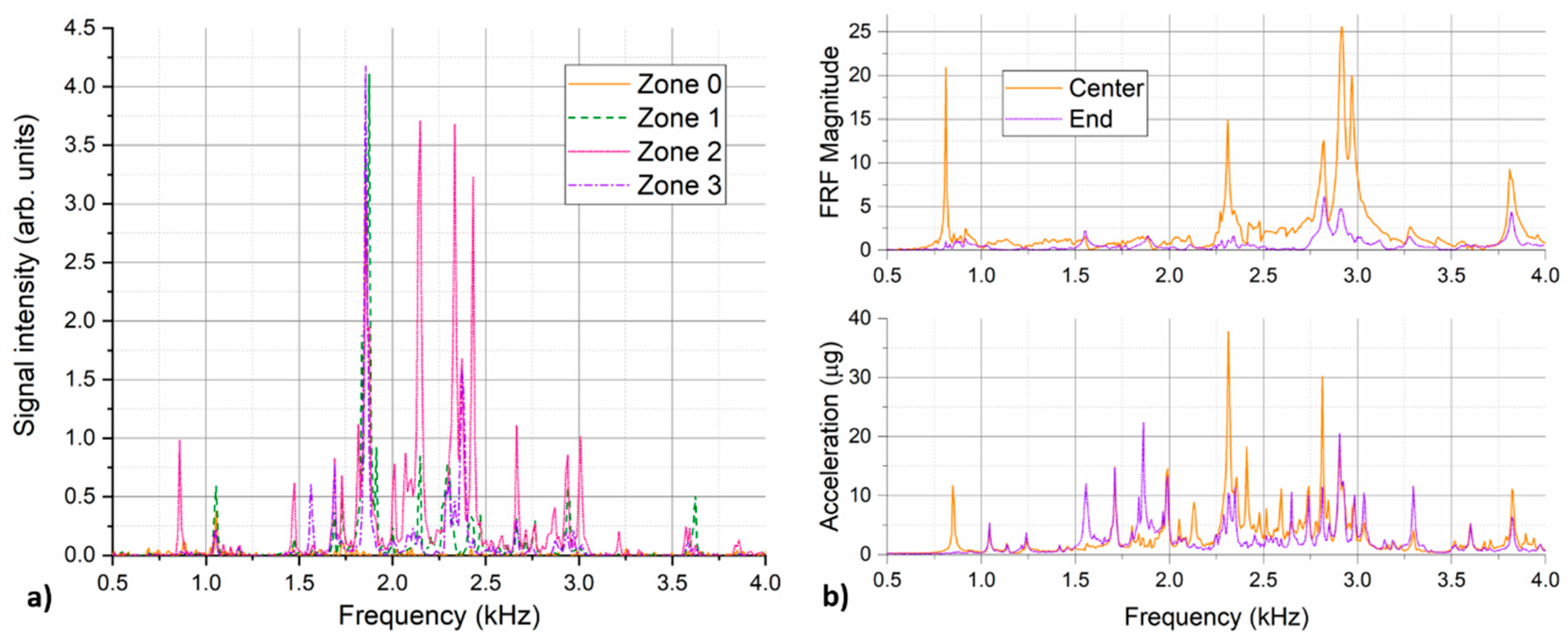 Sensors 18 02841 g007 550