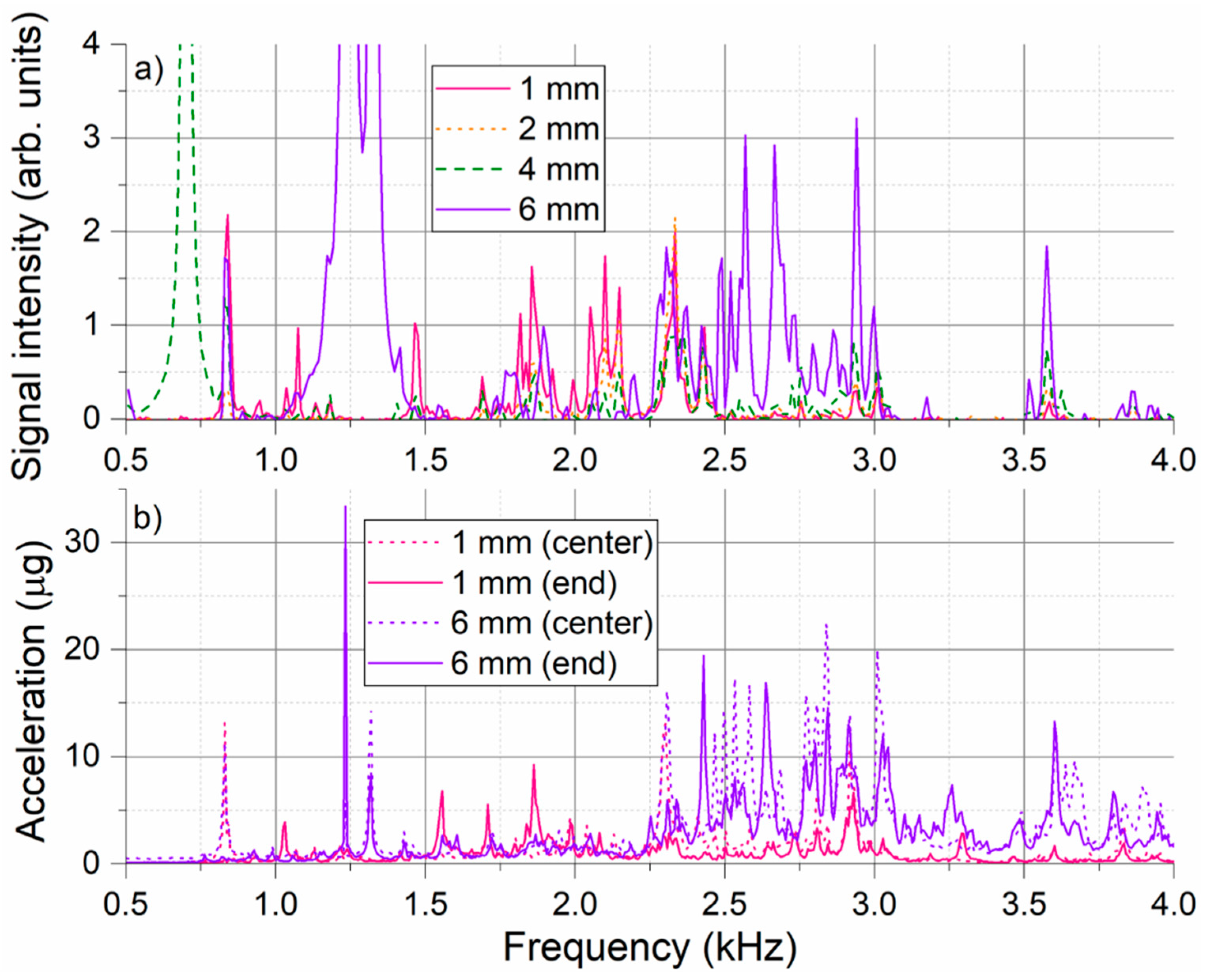 Sensors 18 02841 g009 550