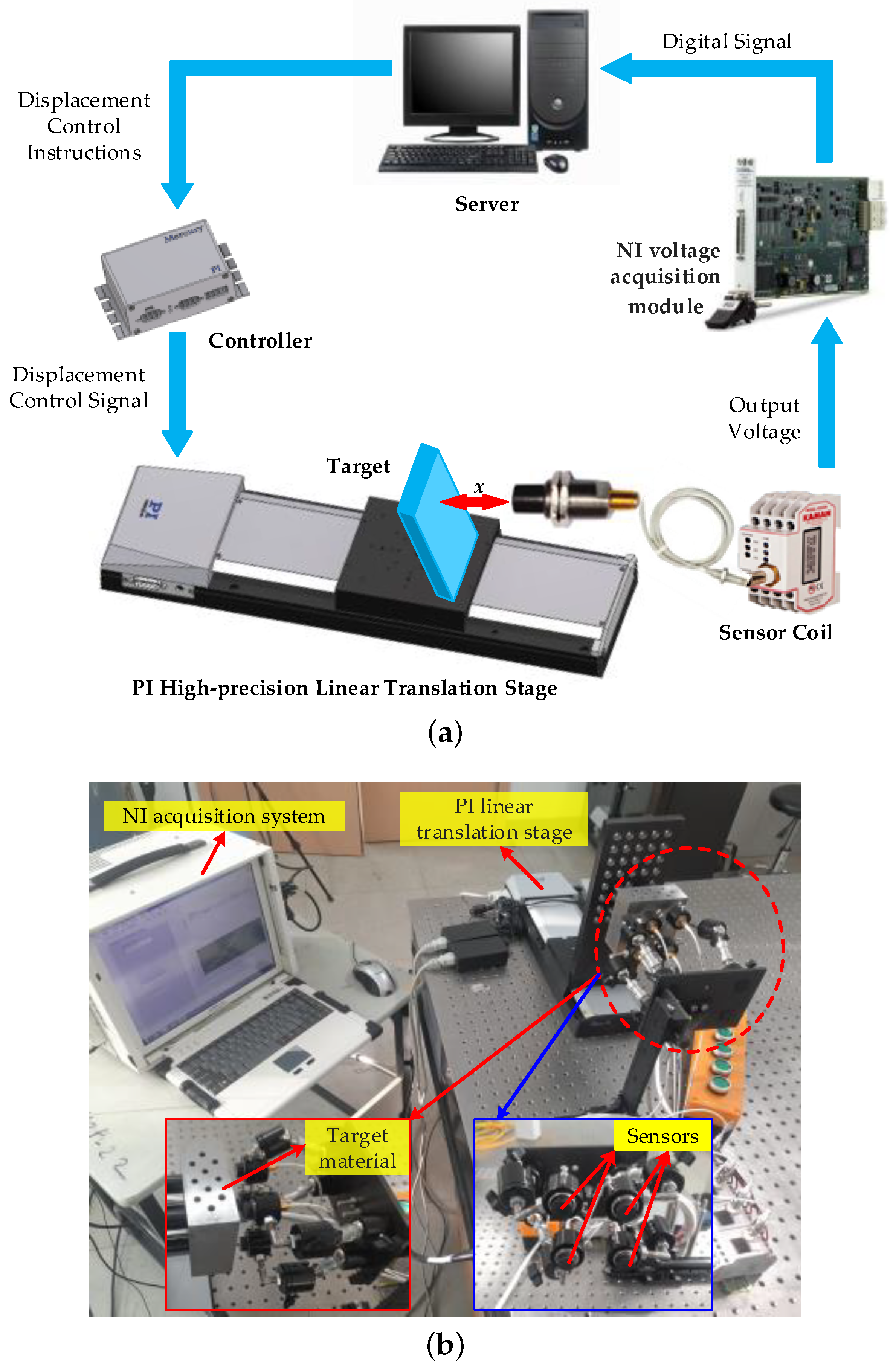 Sensors 18 02842 g003 Sensors 18 02842 g003