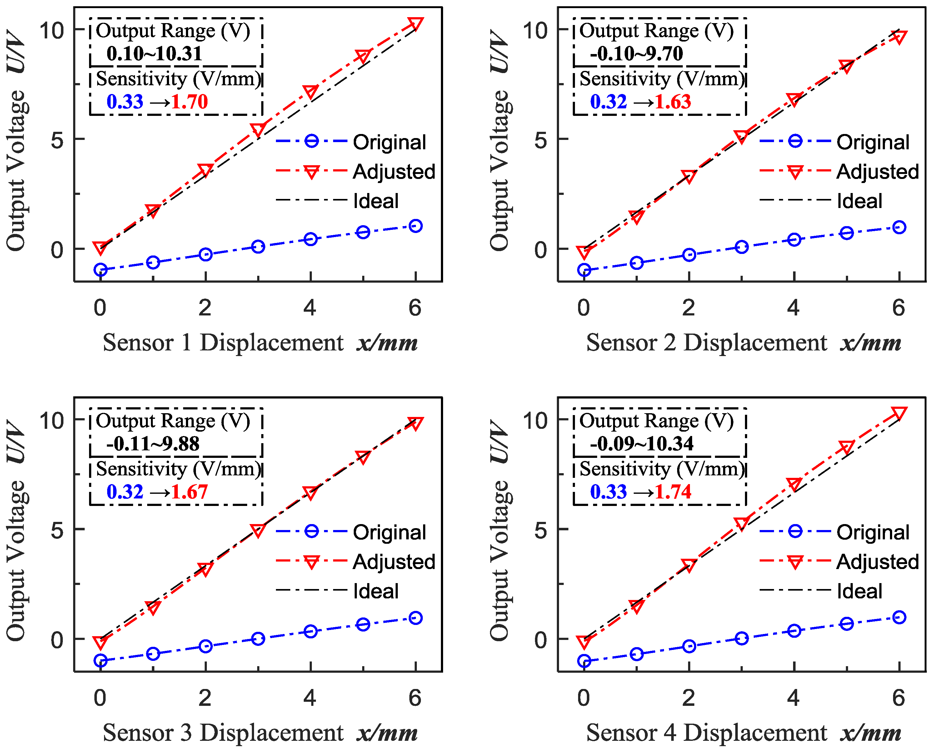 Sensors 18 02842 g006 Sensors 18 02842 g006