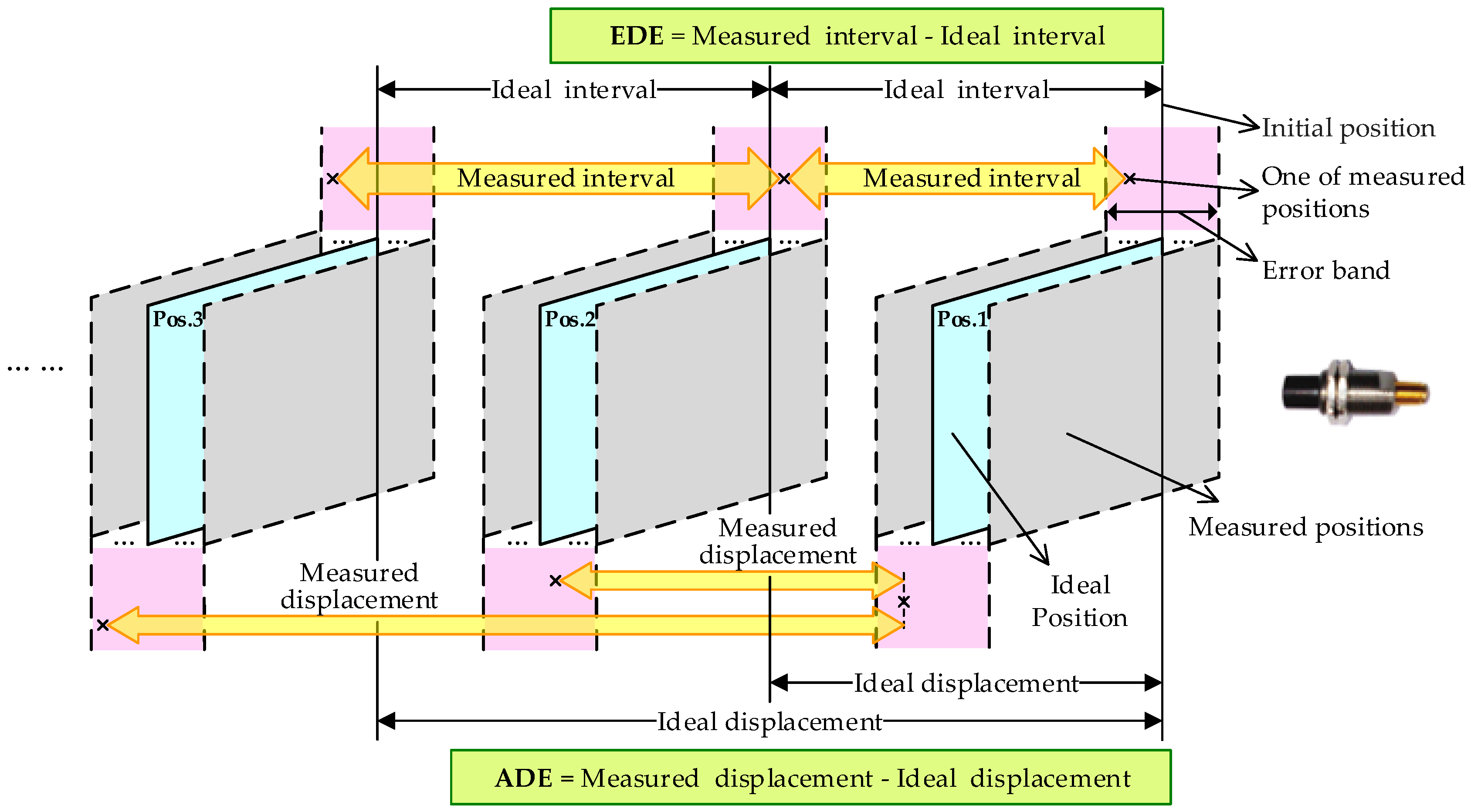Sensors 18 02842 g010 Sensors 18 02842 g010