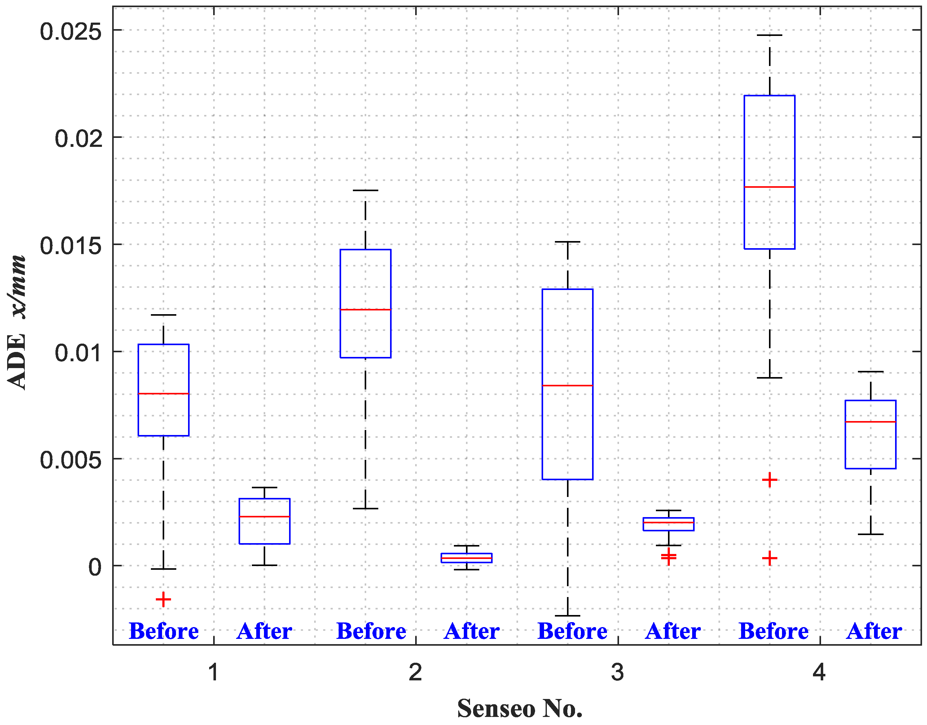 Sensors 18 02842 g013 Sensors 18 02842 g013