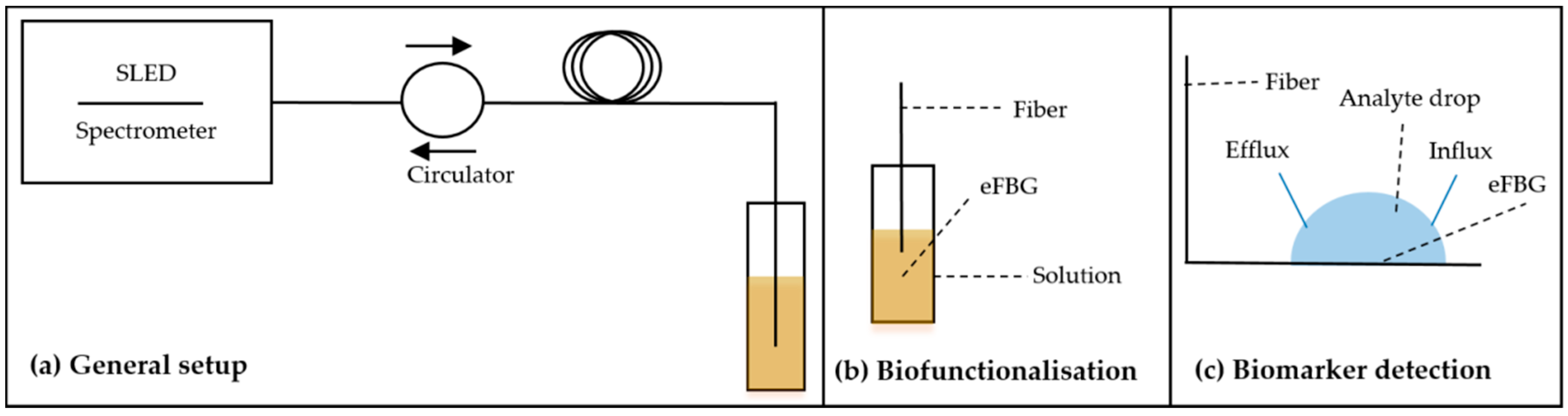 Sensors 18 02844 g002