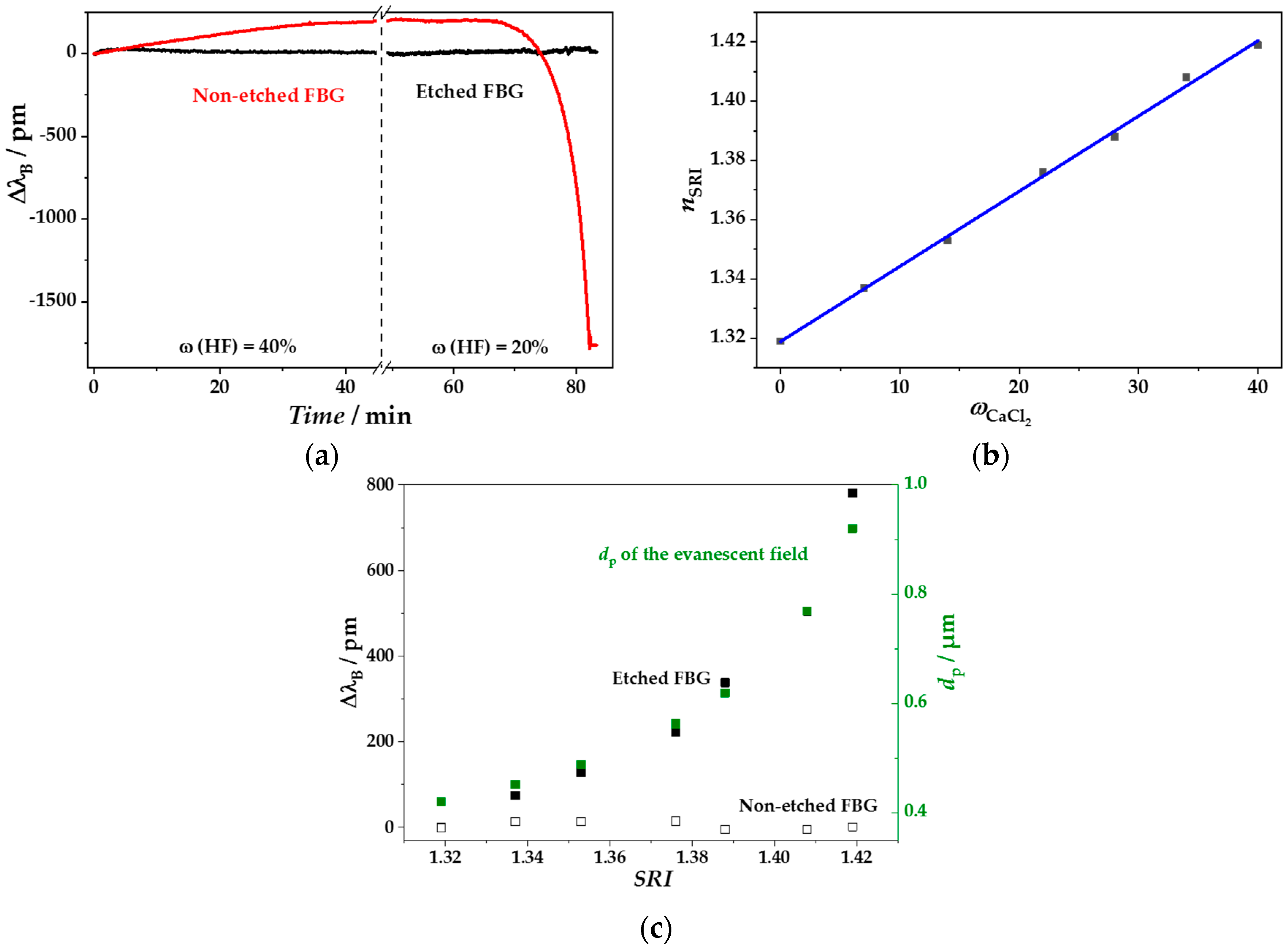 Sensors 18 02844 g007