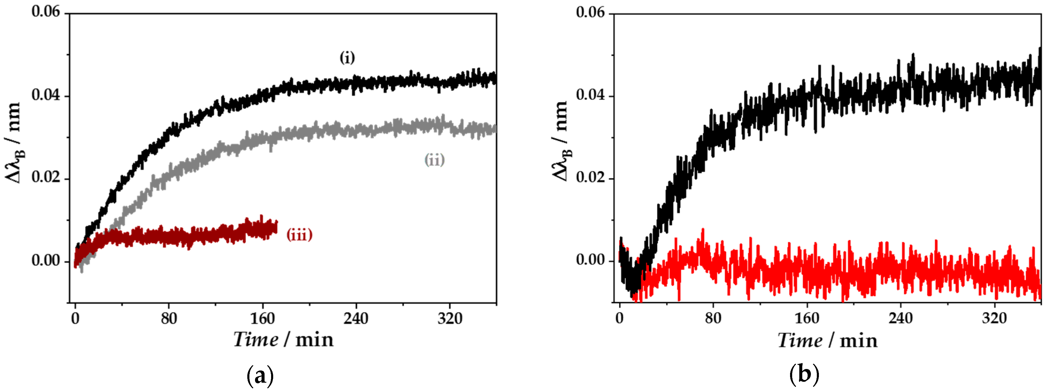 Sensors 18 02844 g008