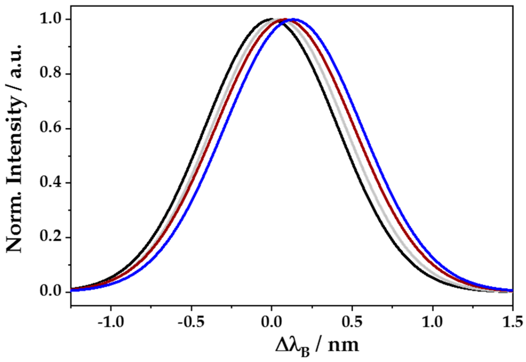 Sensors 18 02844 g009