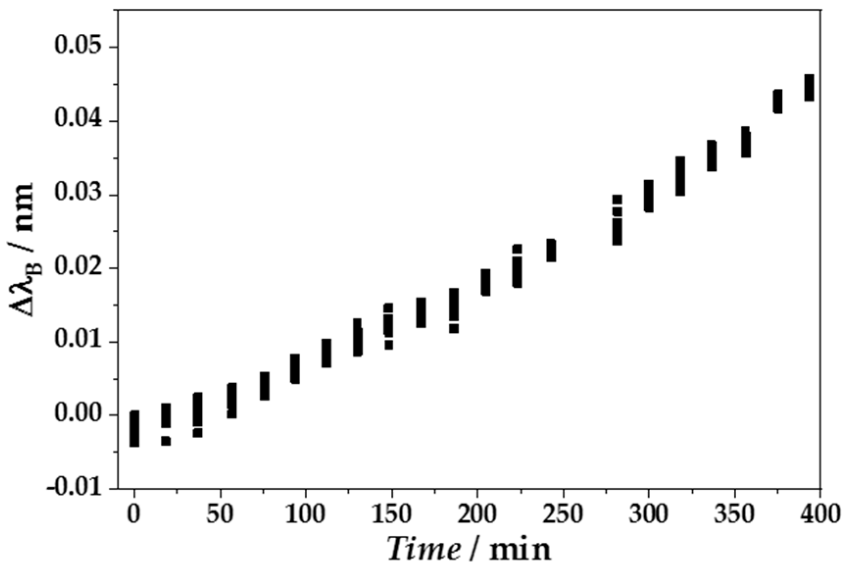 Sensors 18 02844 g010