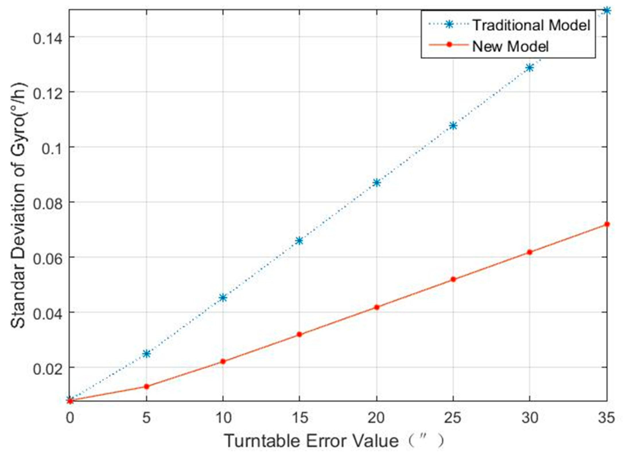 Sensors 18 02846 g002